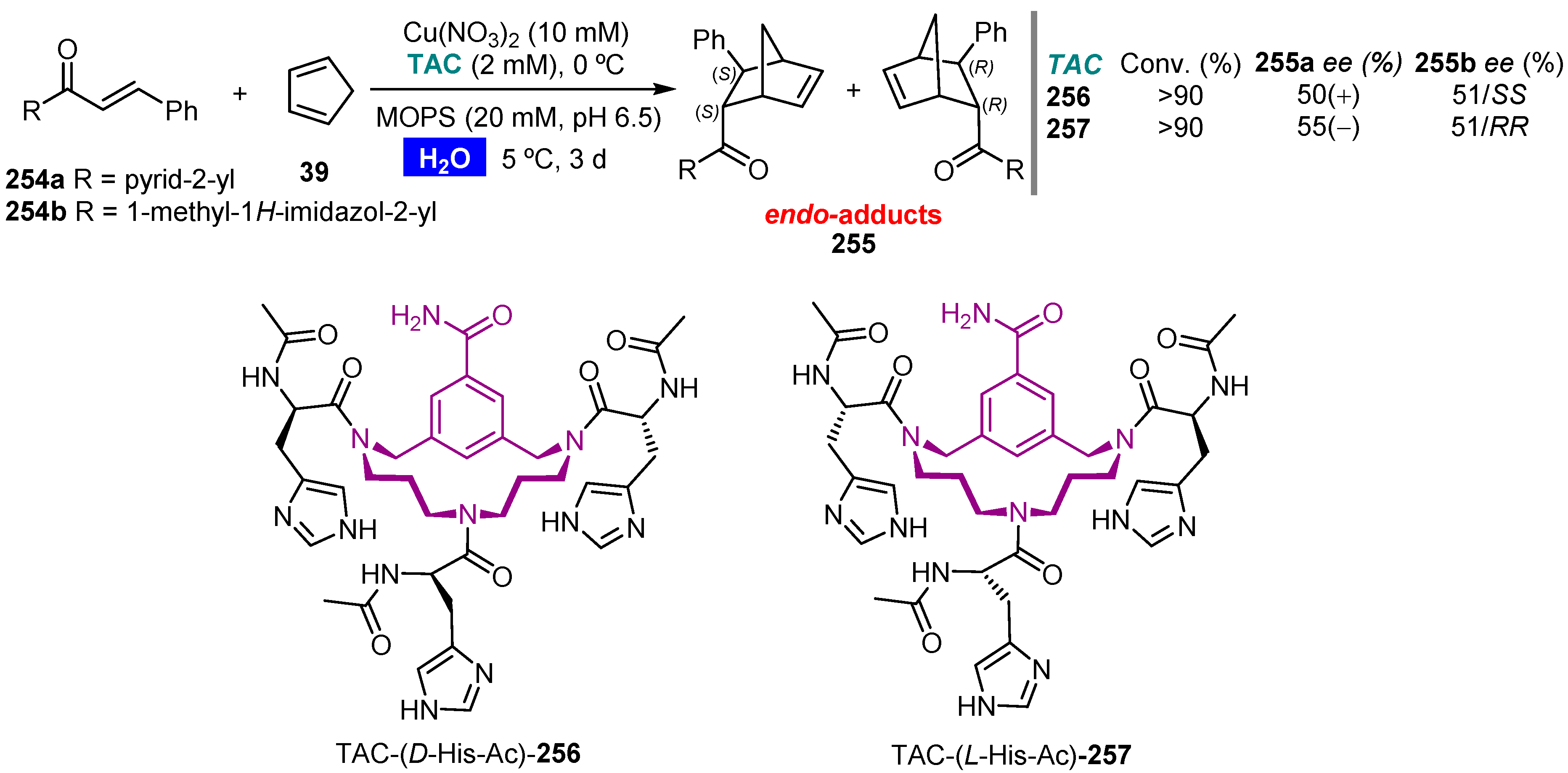 Molecules 27 01304 sch062
