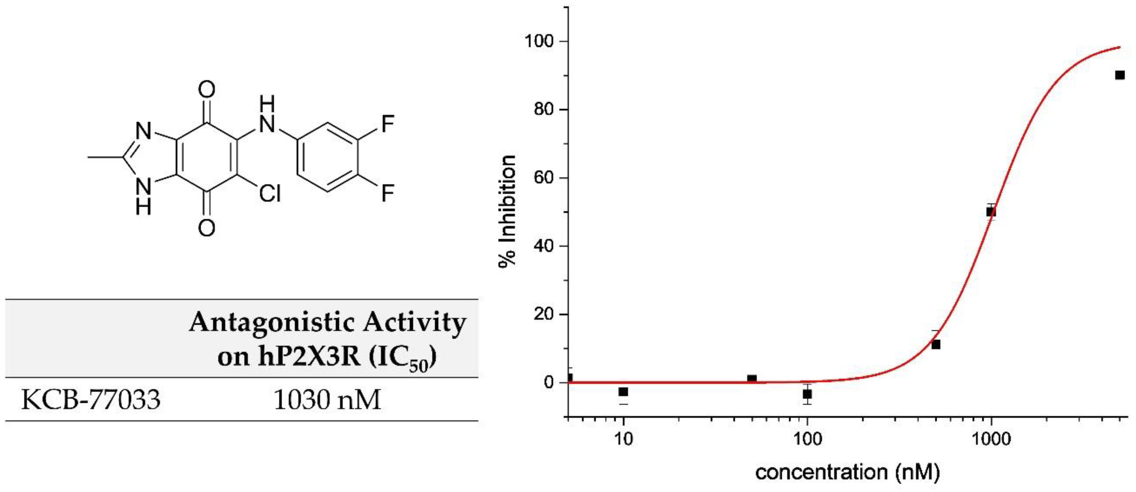 Molecules 27 01337 g002 Molecules 27 01337 g002
