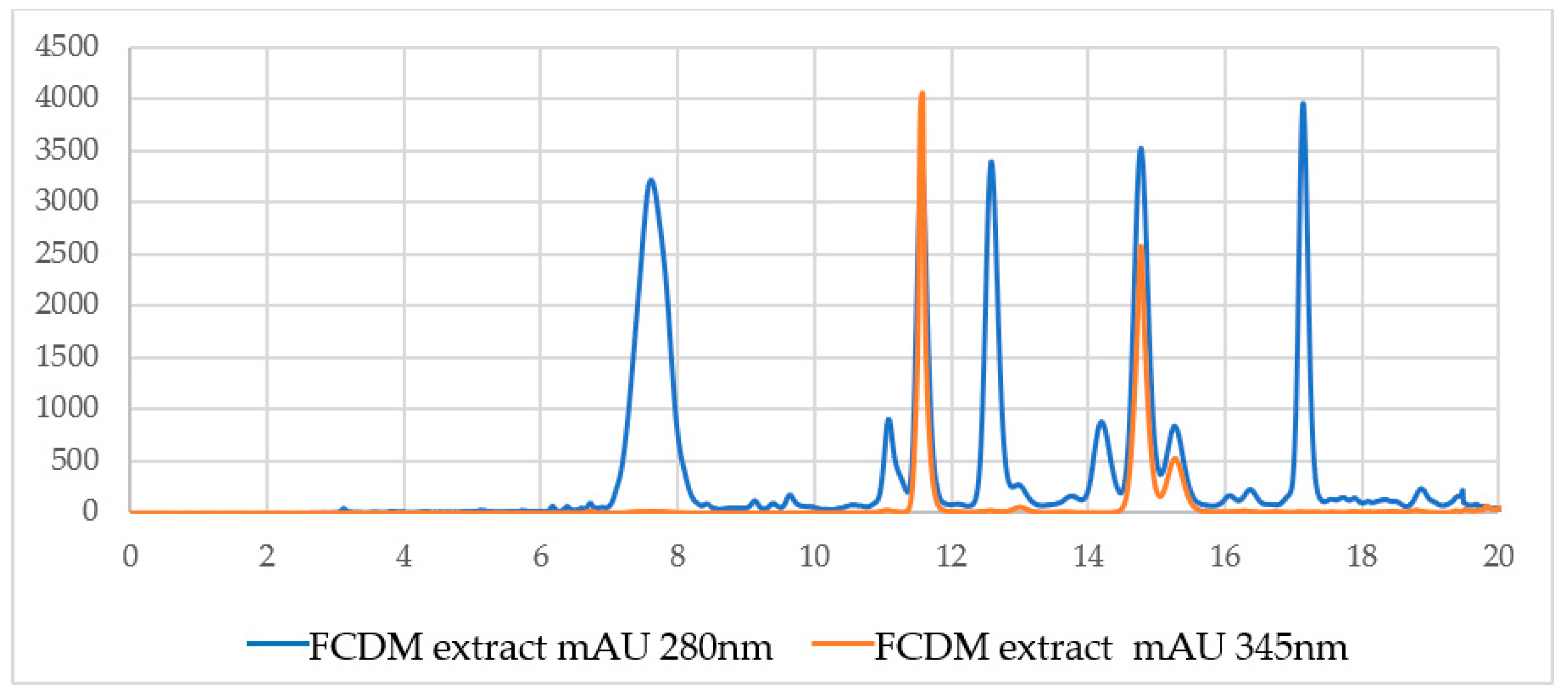Molecules 27 01348 g004
