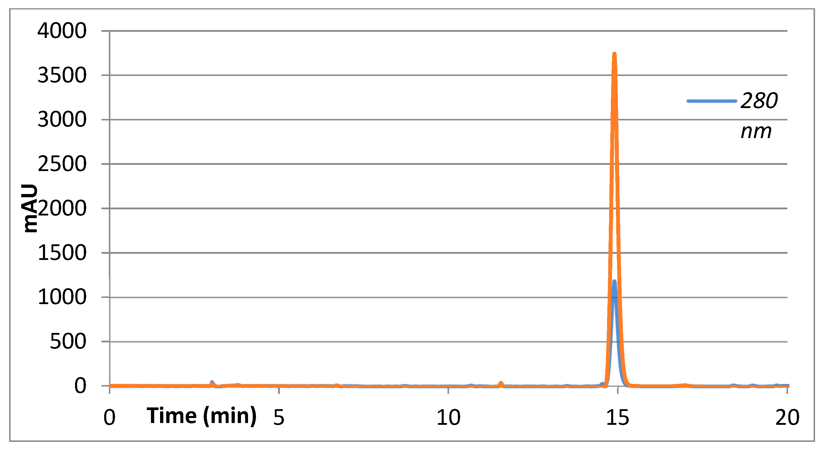 Molecules 27 01348 g006