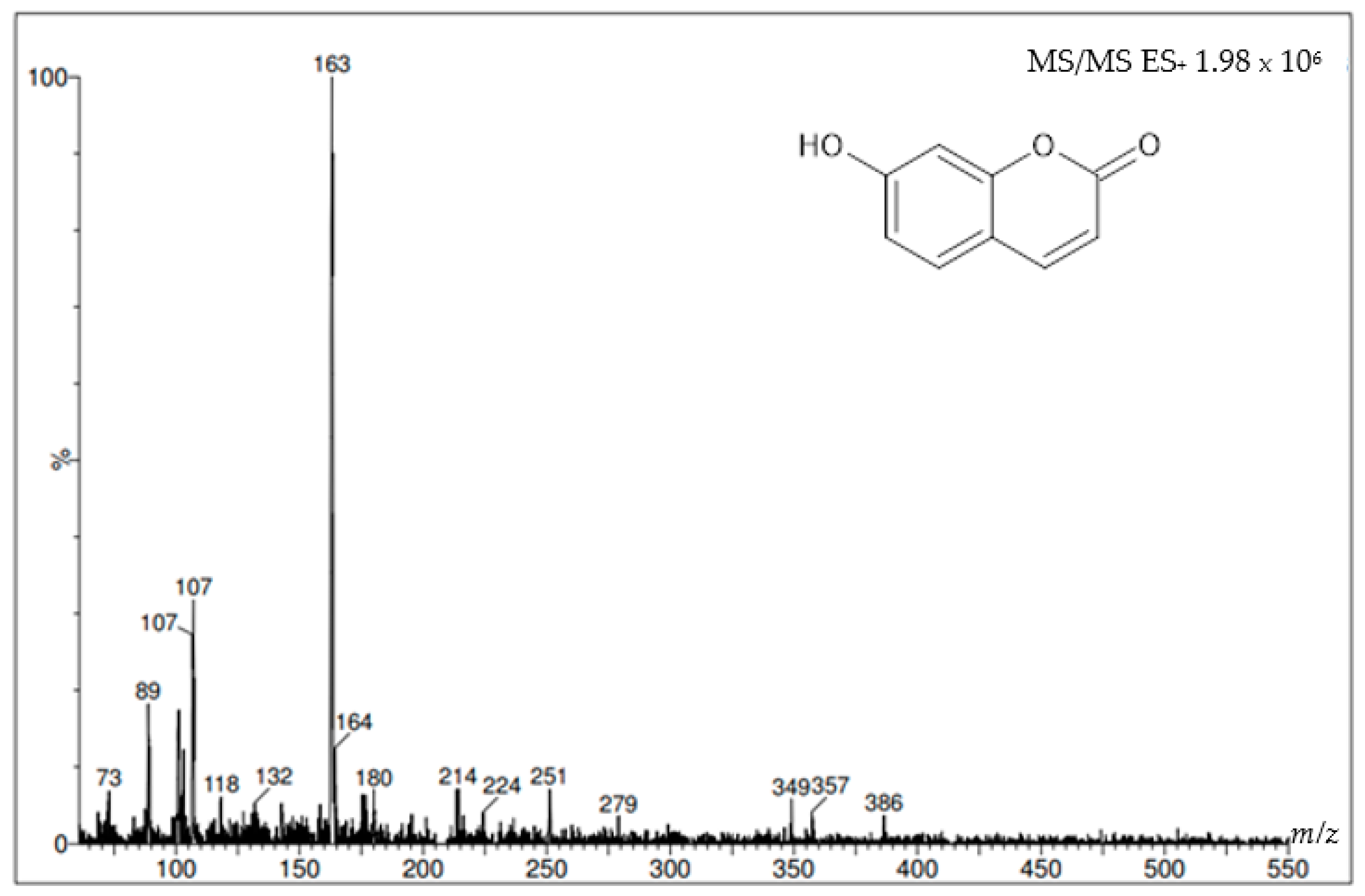 Molecules 27 01348 g008