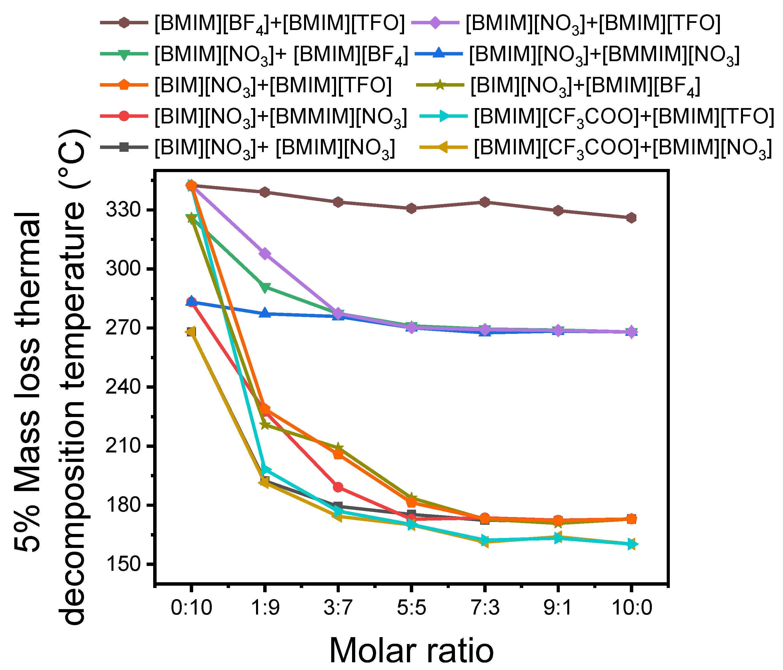 Molecules 27 01357 g001
