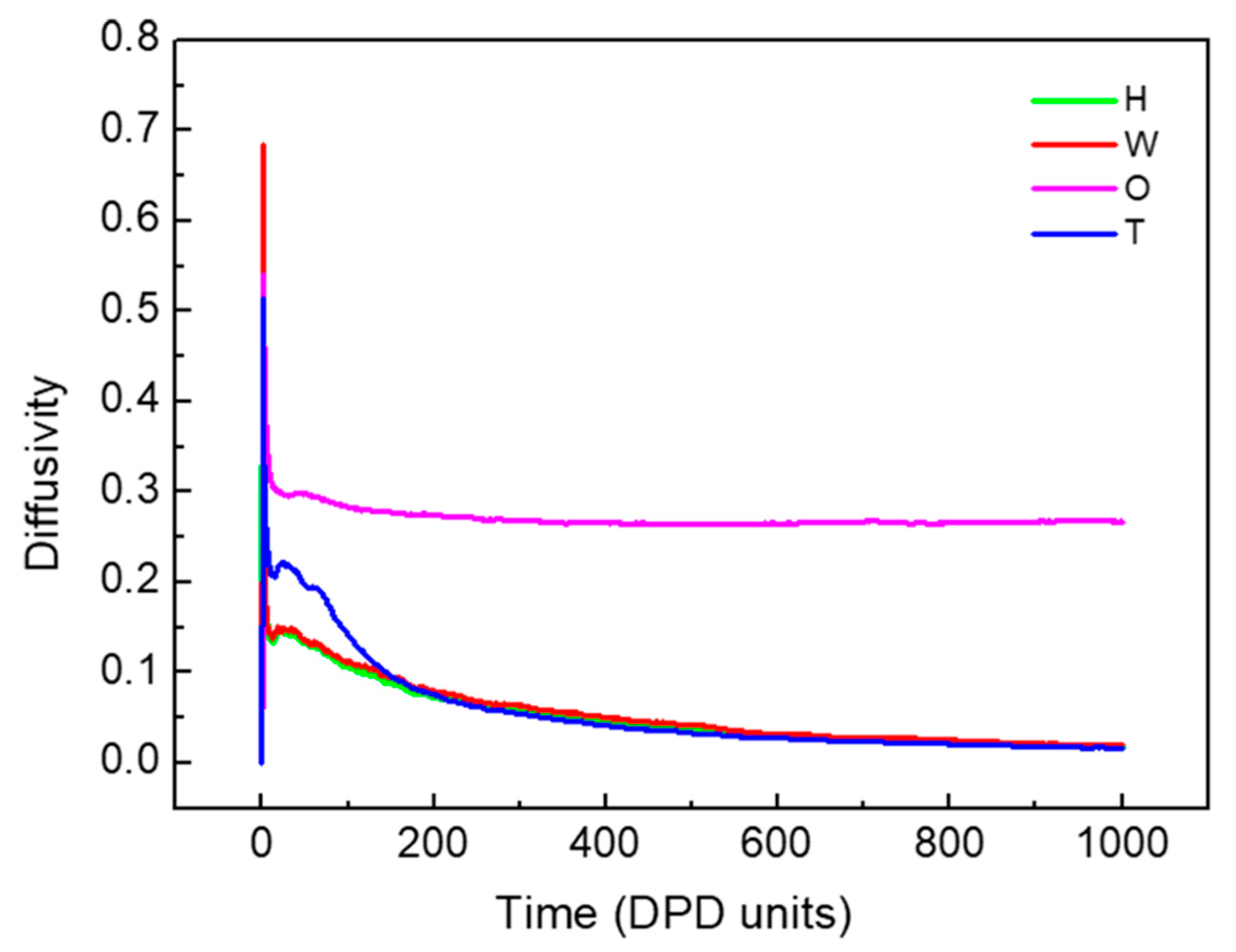 Molecules 27 01361 g002