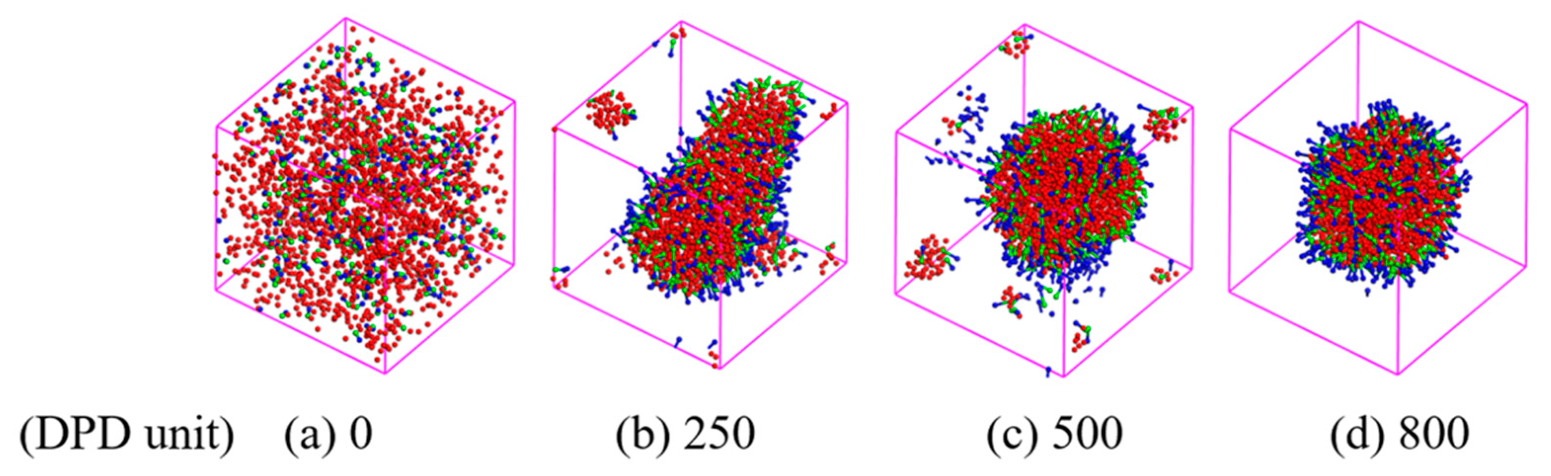 Molecules 27 01361 g003