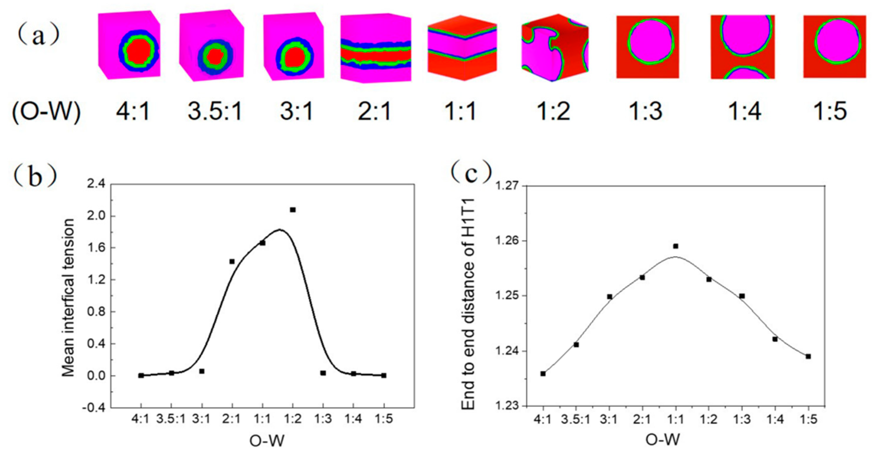 Molecules 27 01361 g004