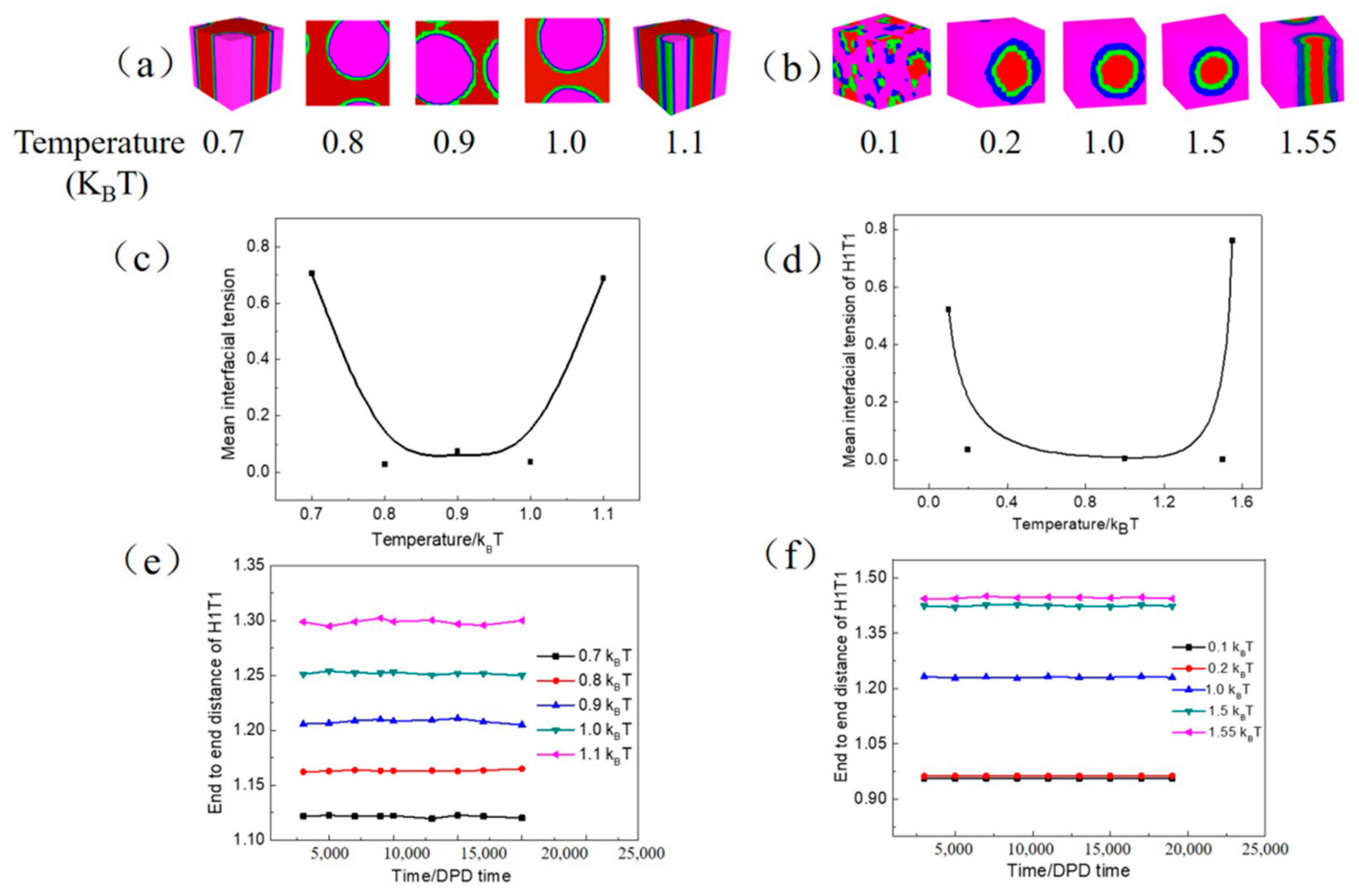 Molecules 27 01361 g006
