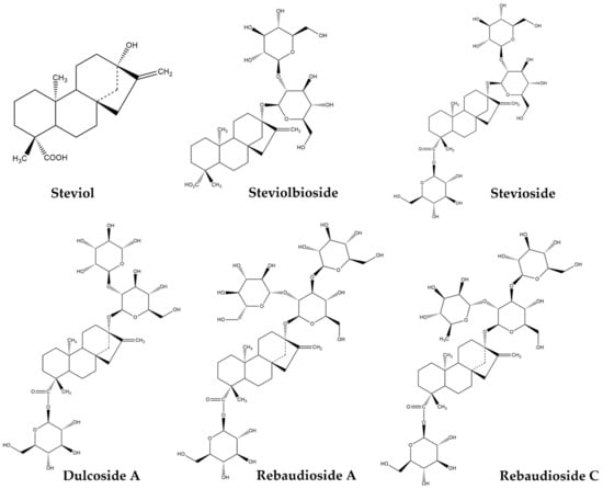 Molecules | Free Full-Text | Anti-Cancer Properties of Stevia rebaudiana;  More than a Sweetener
