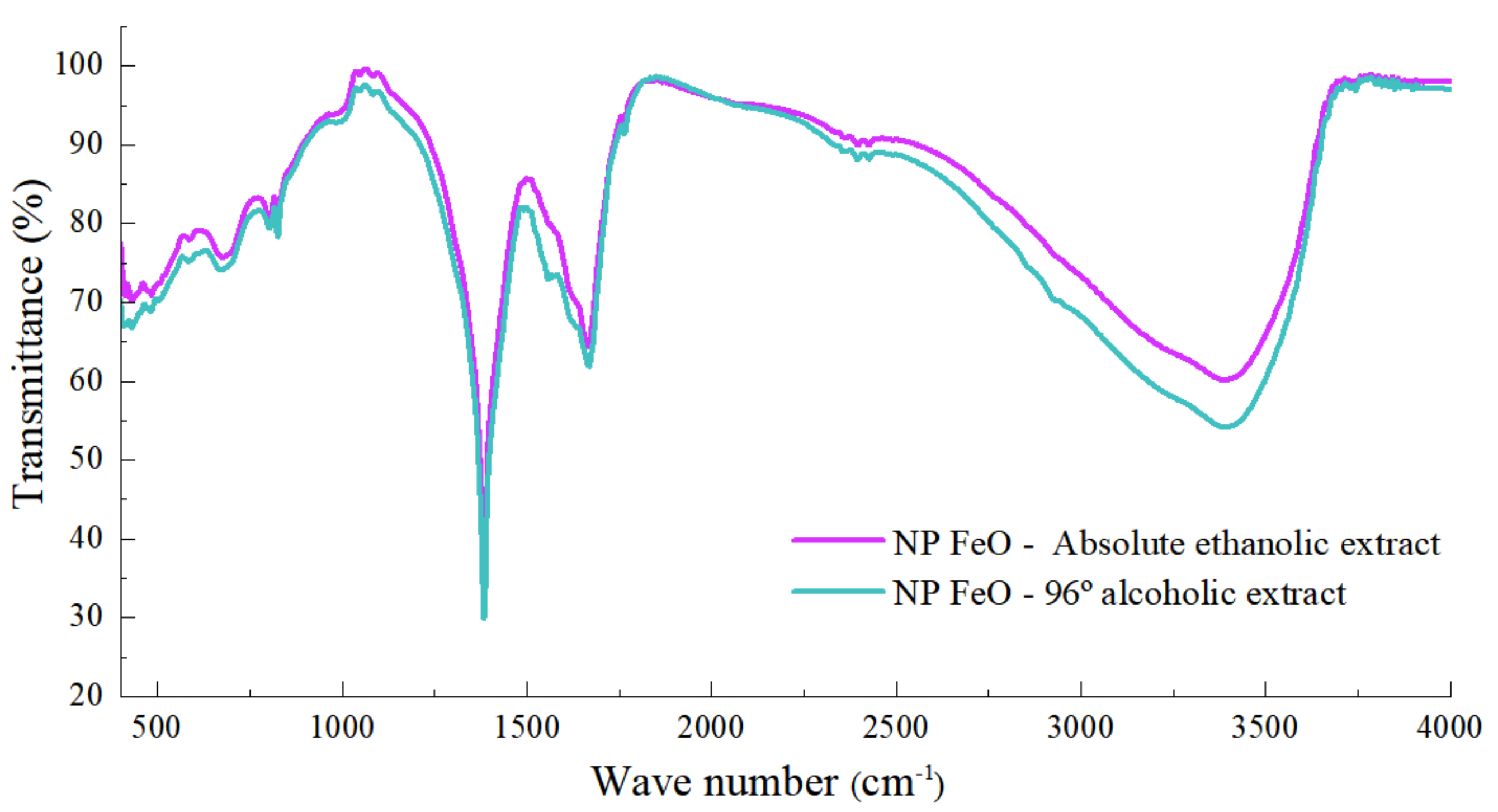 Molecules 27 01367 g004