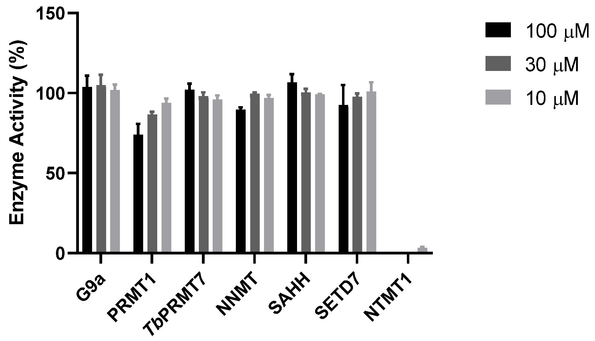 Molecules 27 01381 g006