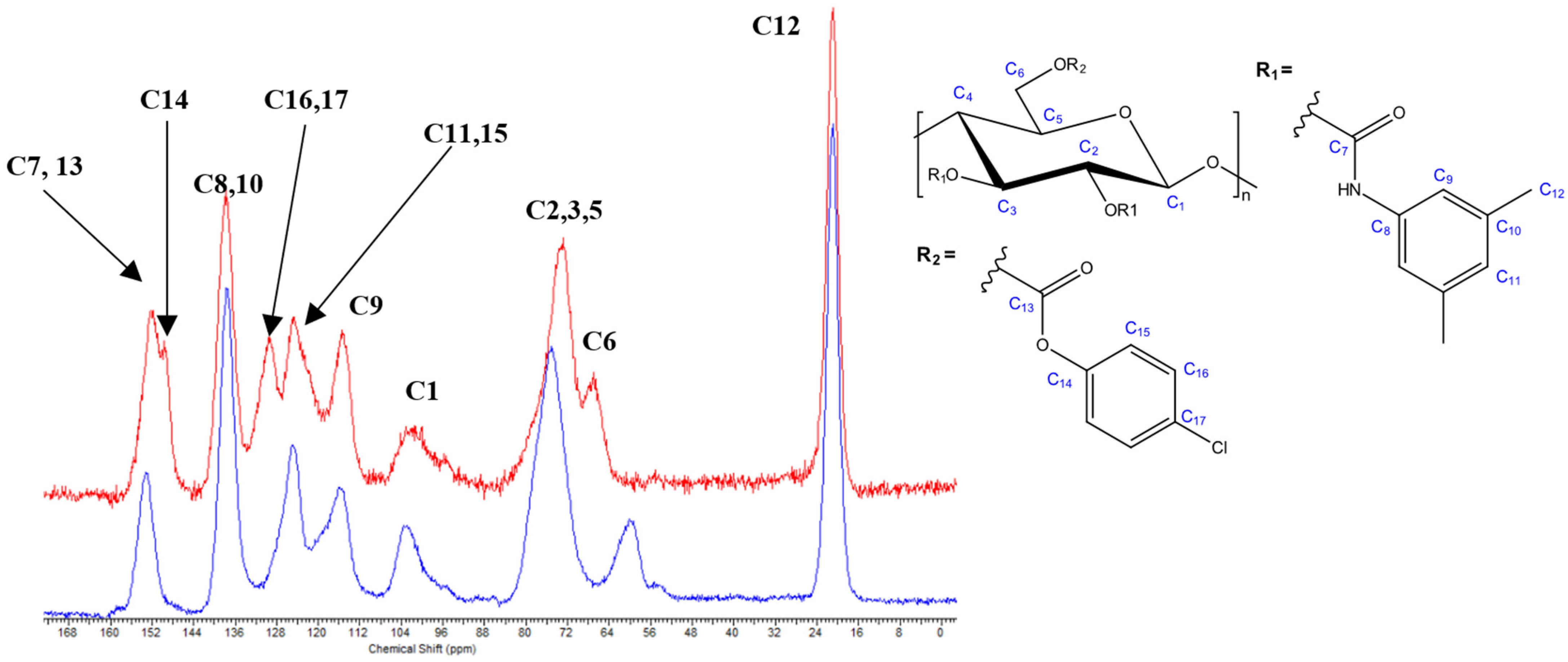 Molecules 27 01384 g003