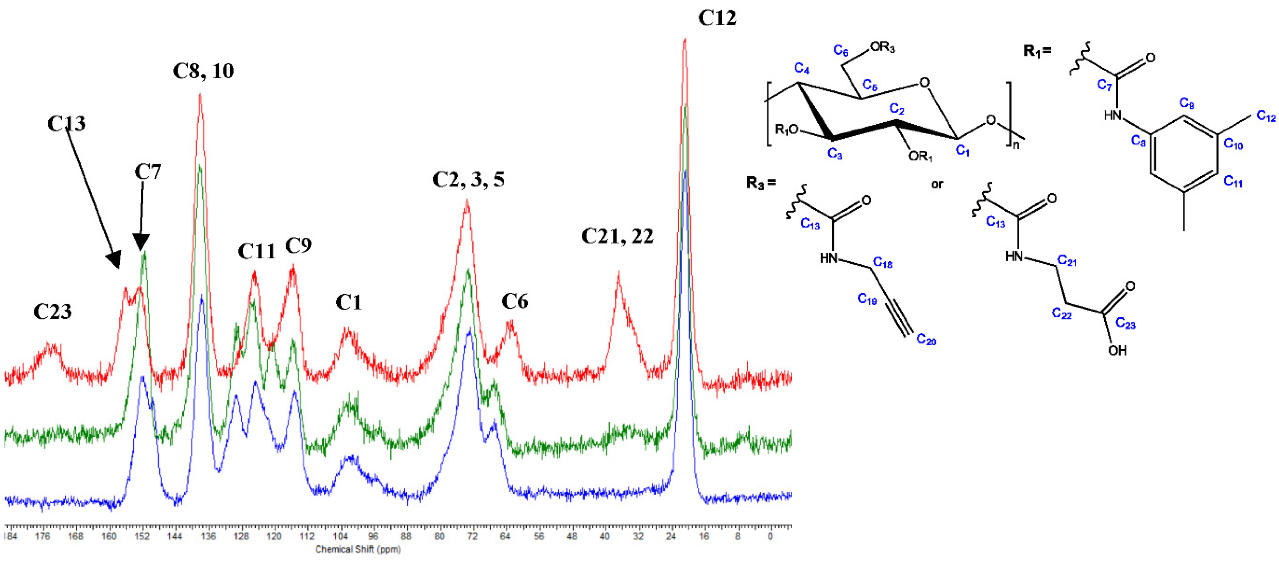 Molecules 27 01384 g005