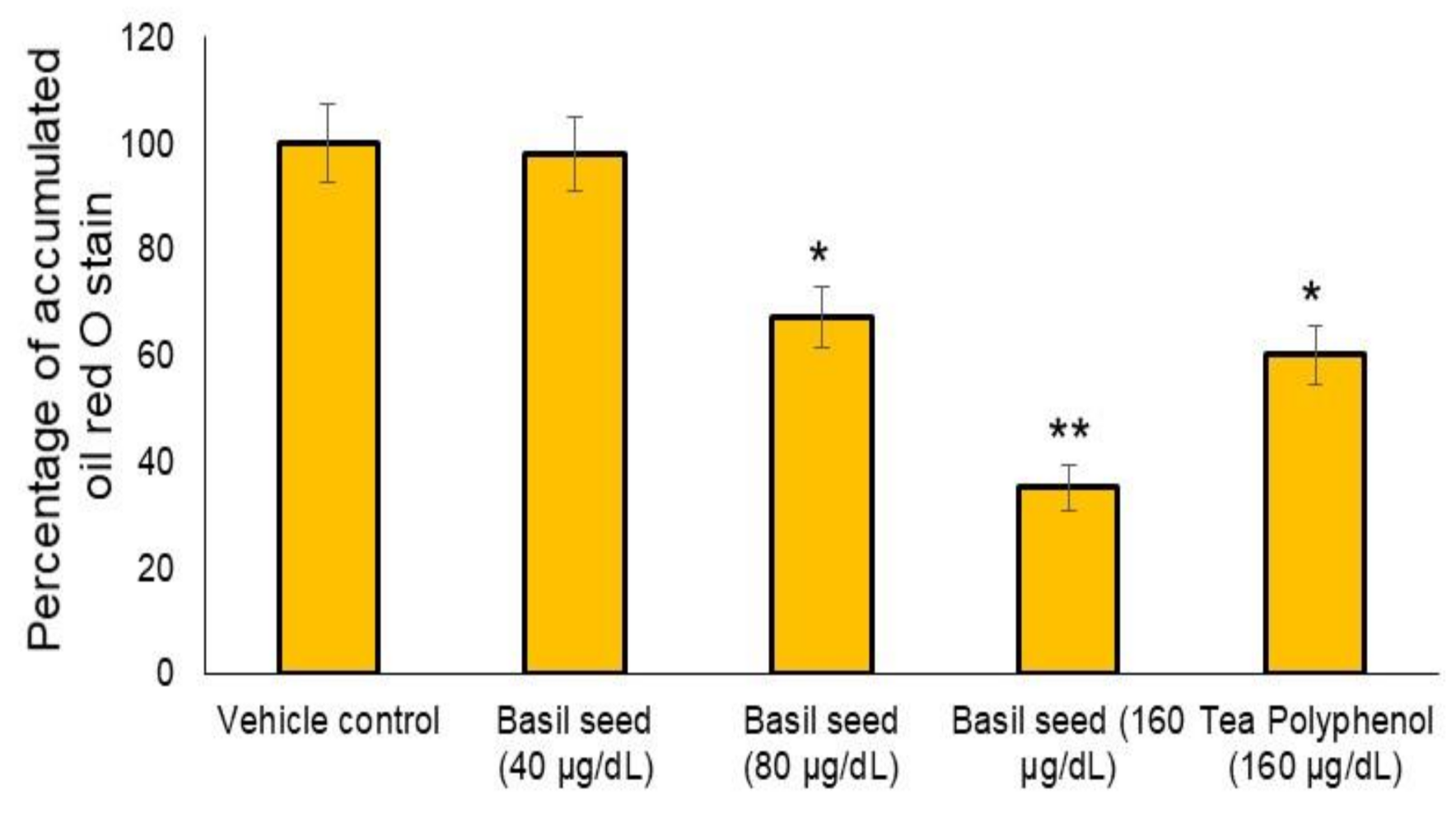 Molecules 27 01388 g004