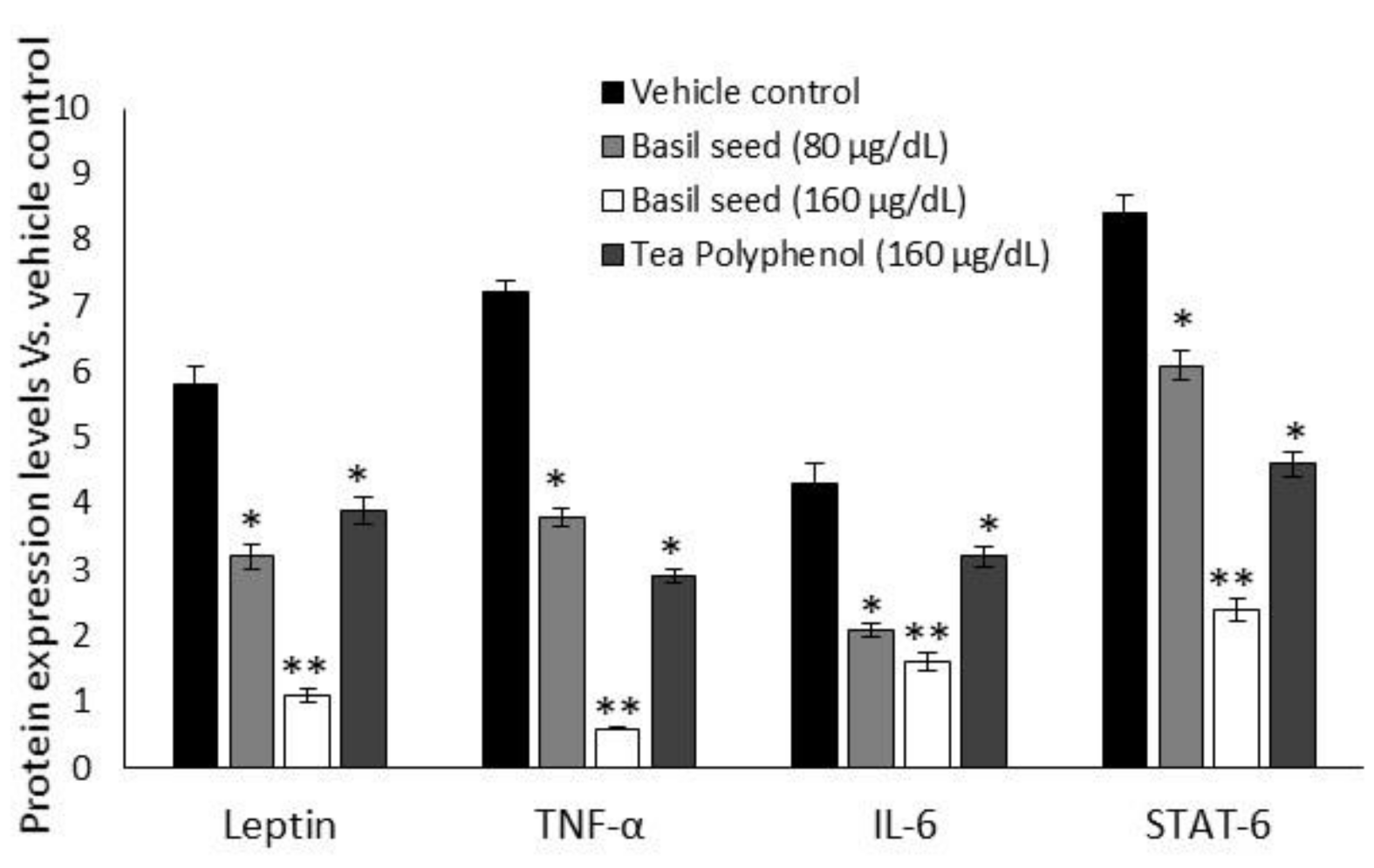 Molecules 27 01388 g008