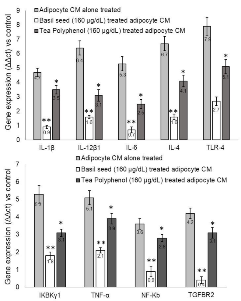 Molecules 27 01388 g010
