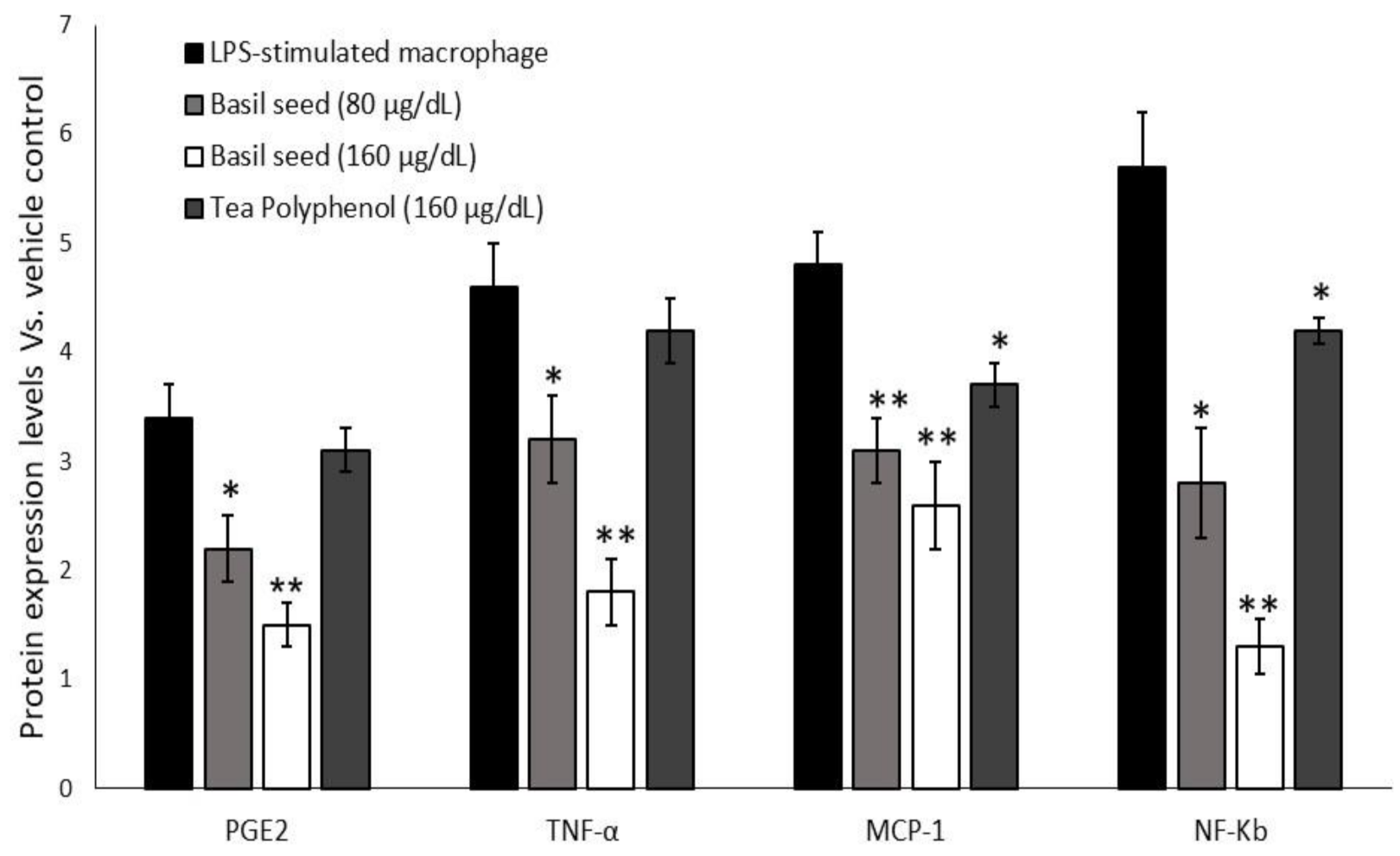 Molecules 27 01388 g011