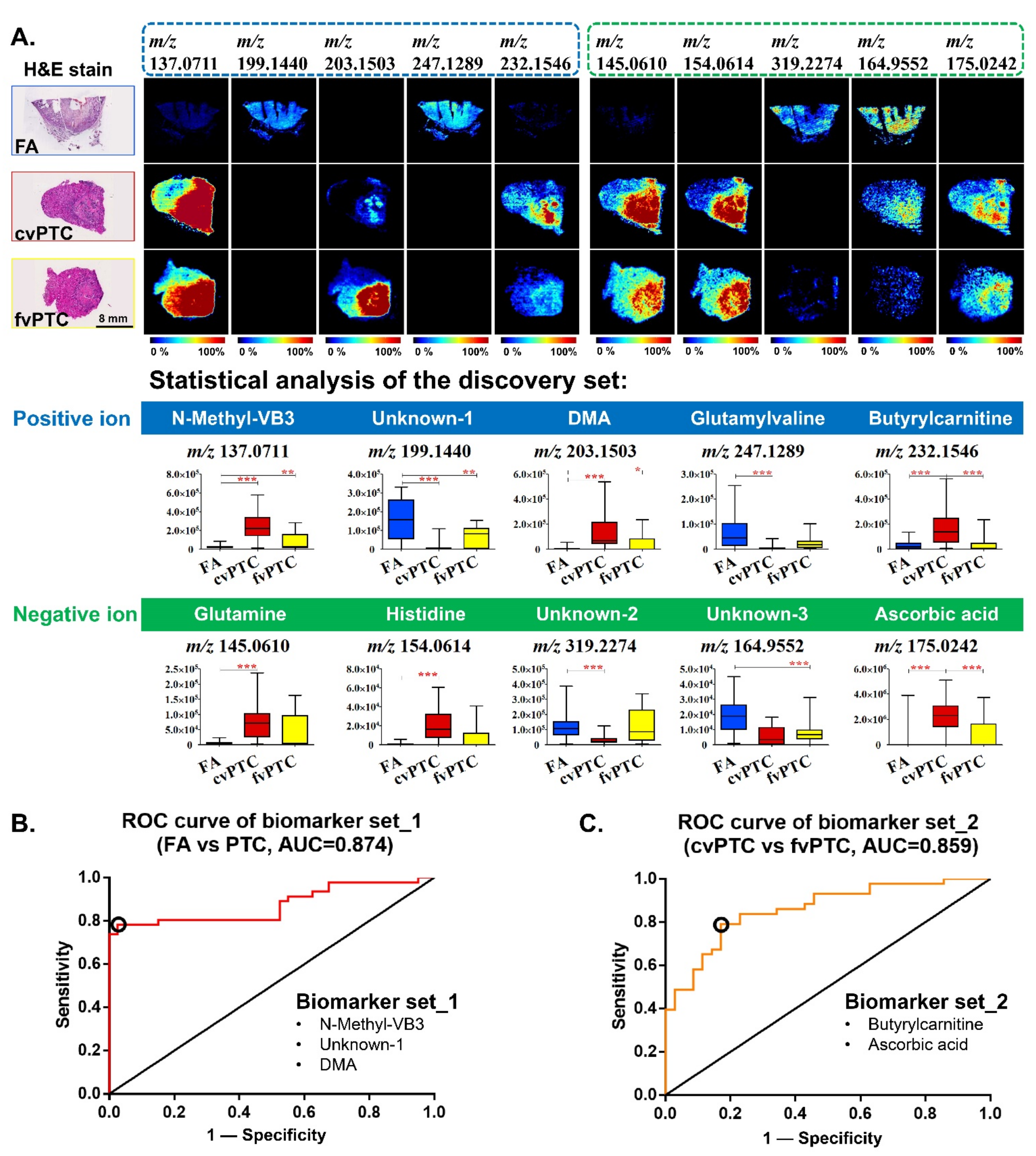 Molecules 27 01390 g002