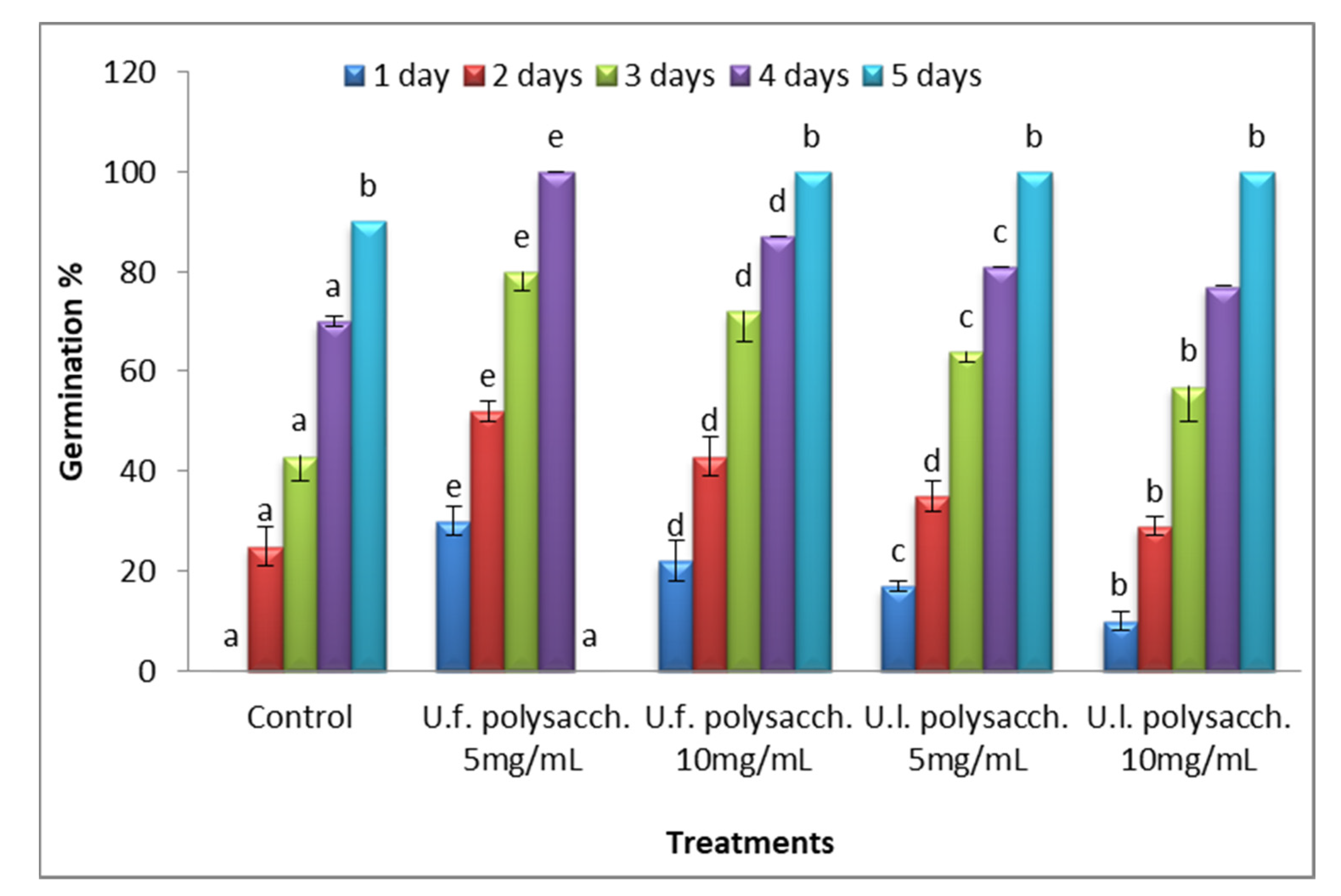 Molecules 27 01394 g002