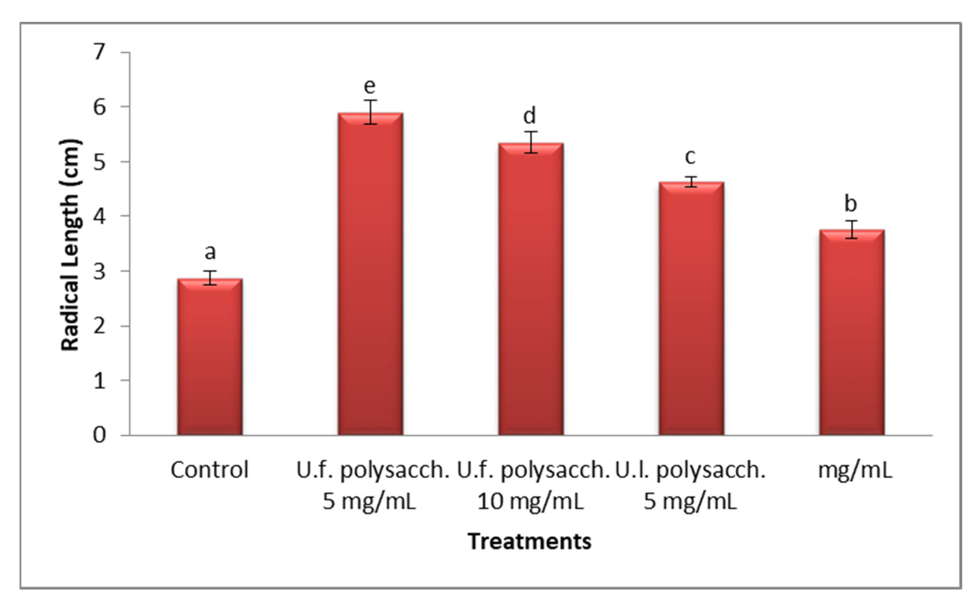 Molecules 27 01394 g004