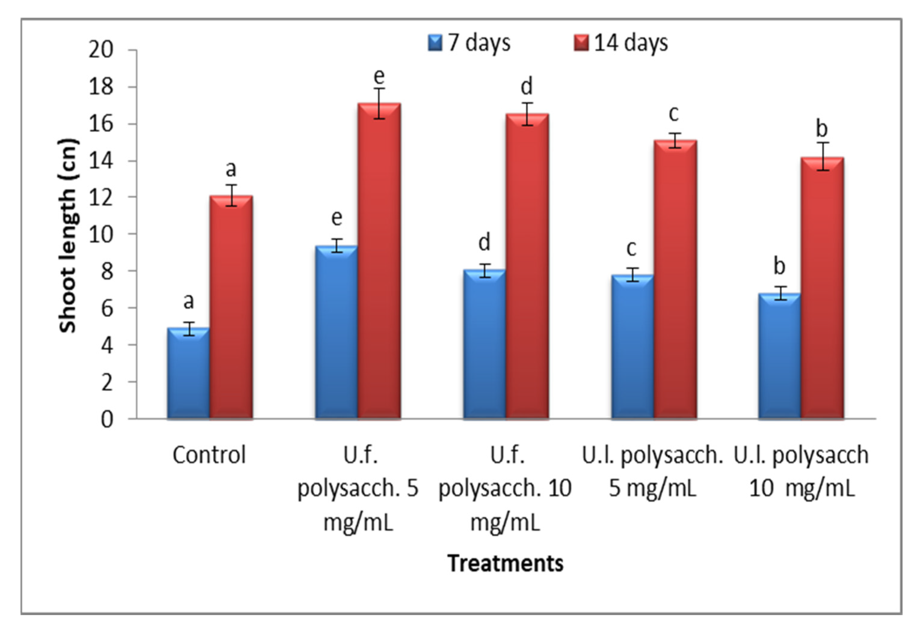 Molecules 27 01394 g005