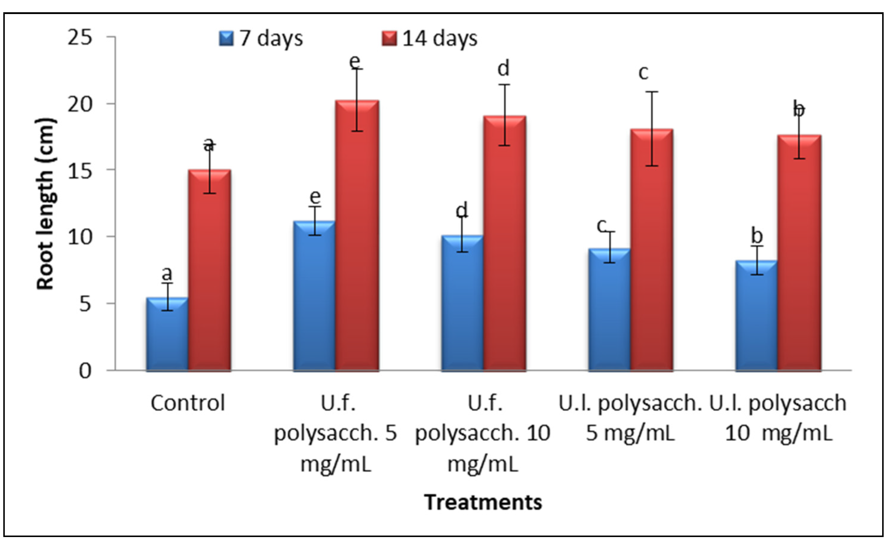 Molecules 27 01394 g006