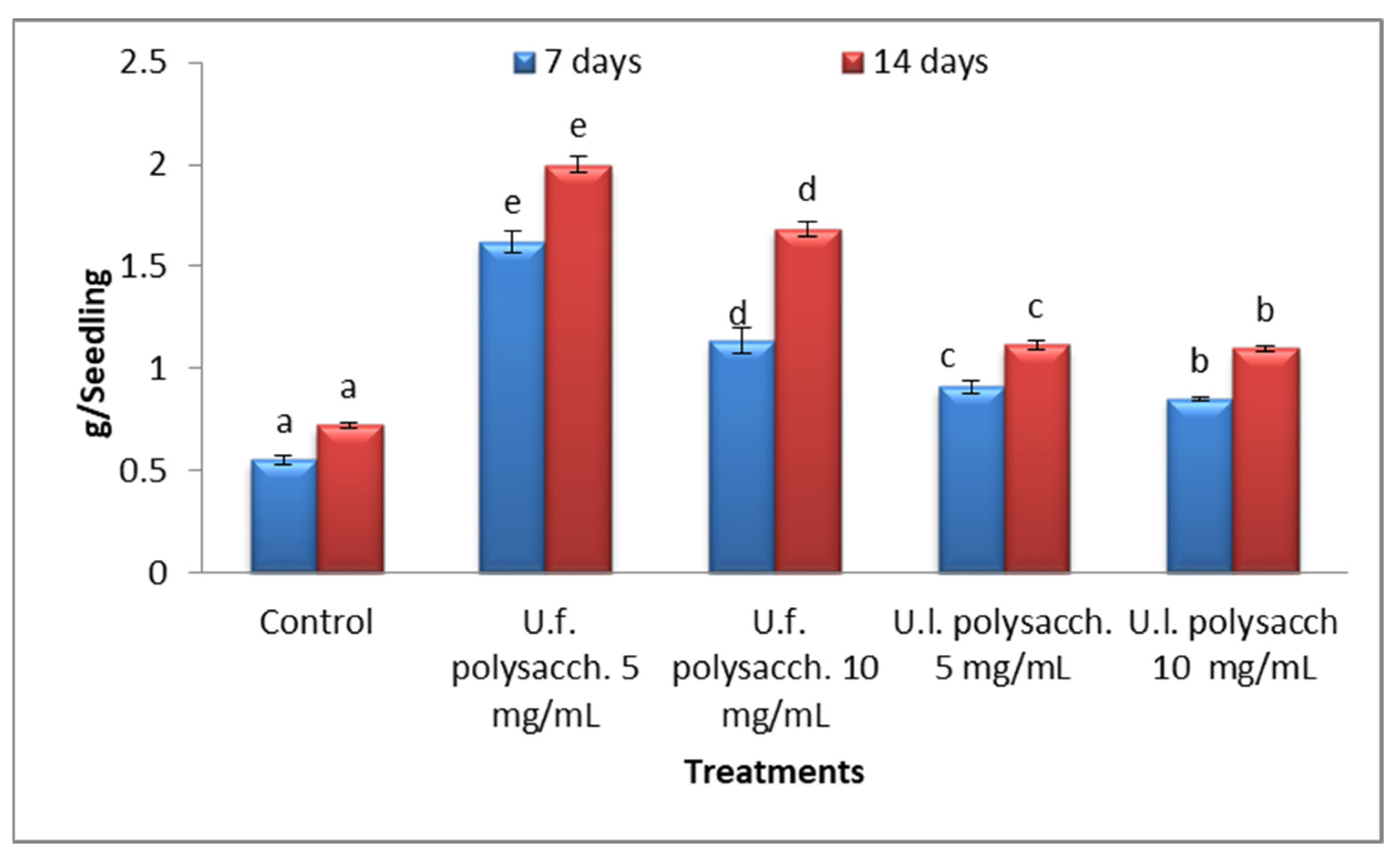 Molecules 27 01394 g007