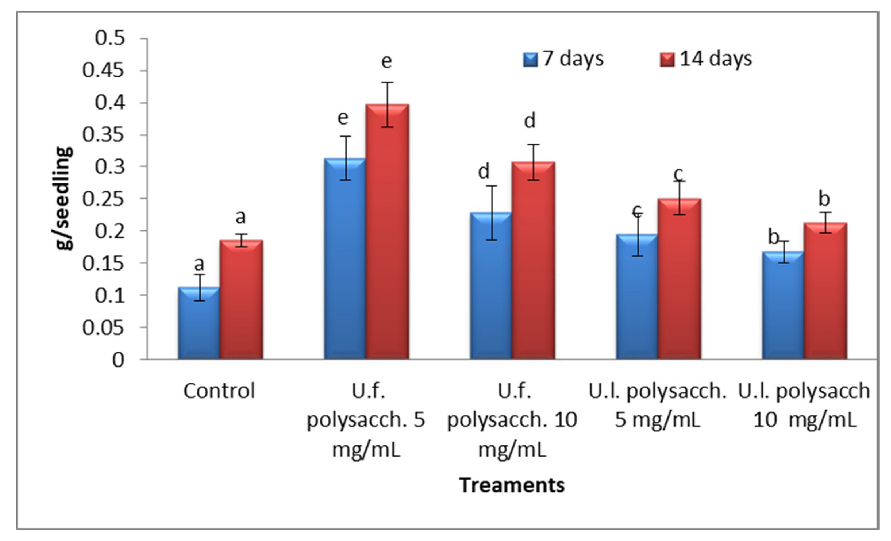 Molecules 27 01394 g008