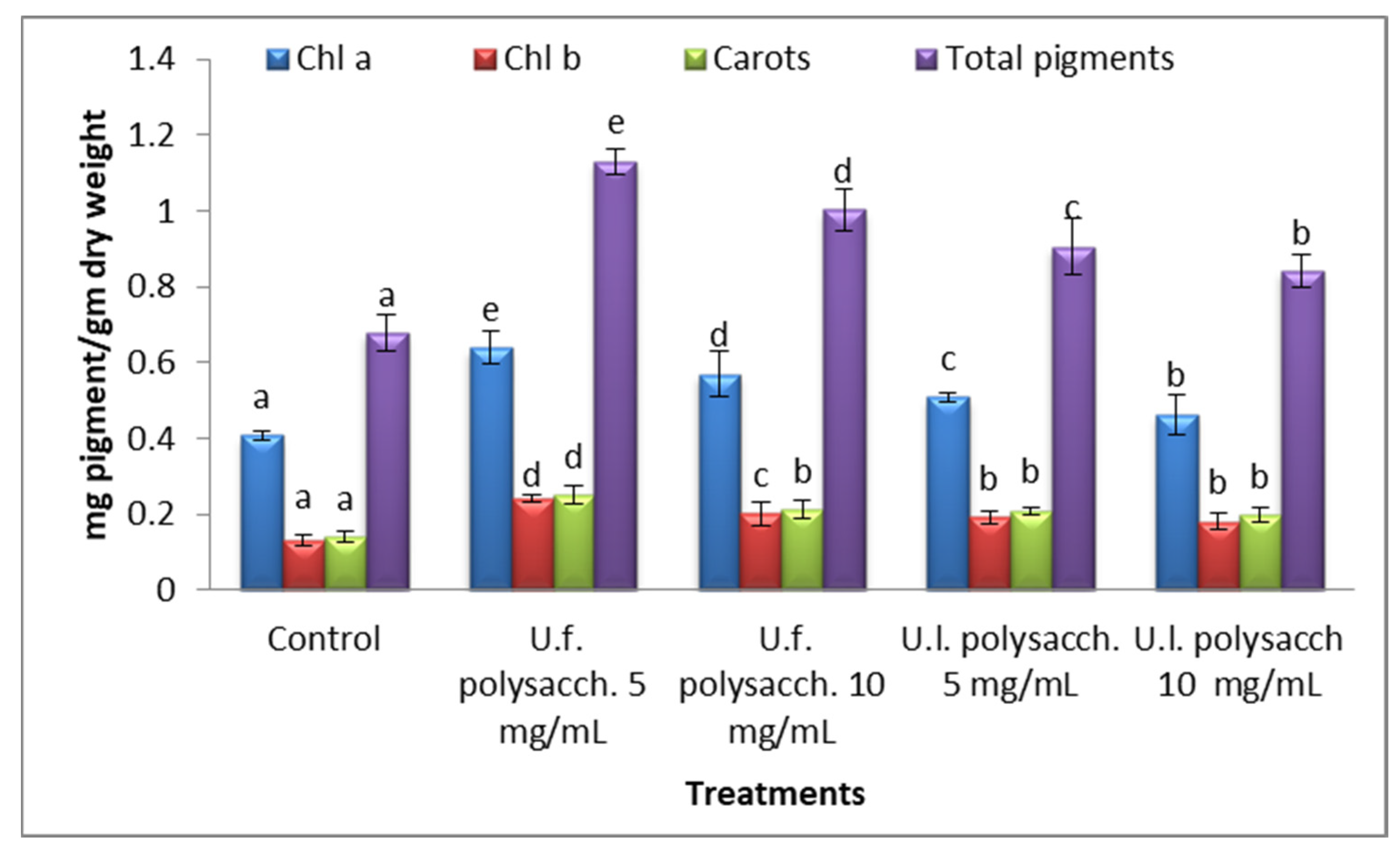 Molecules 27 01394 g009