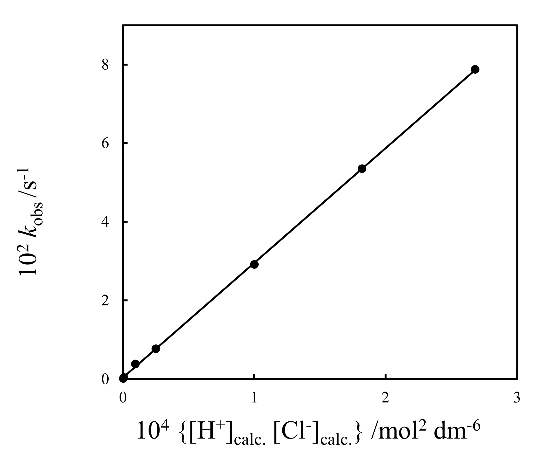 Molecules 27 01401 g001