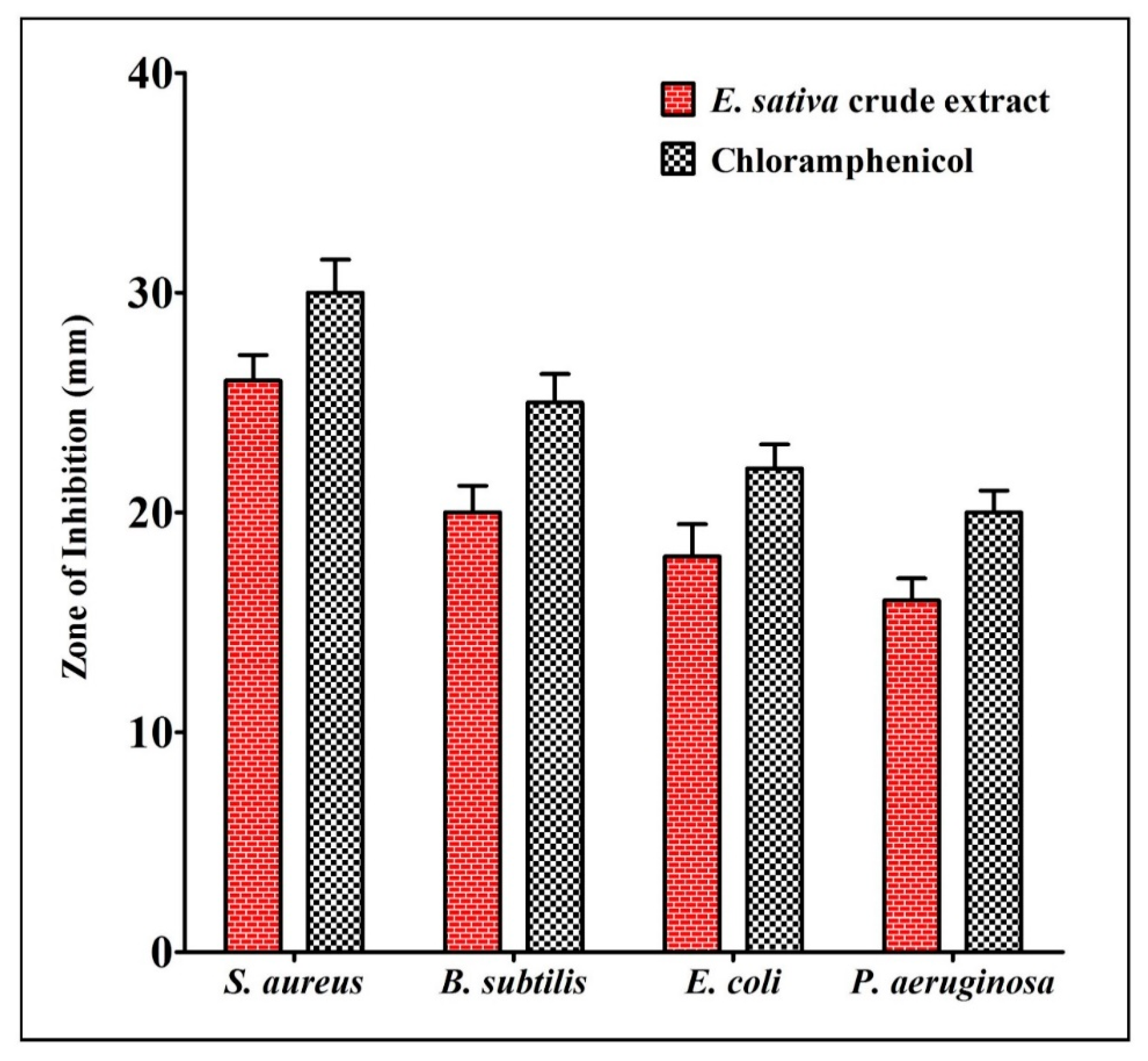 Molecules 27 01409 g003