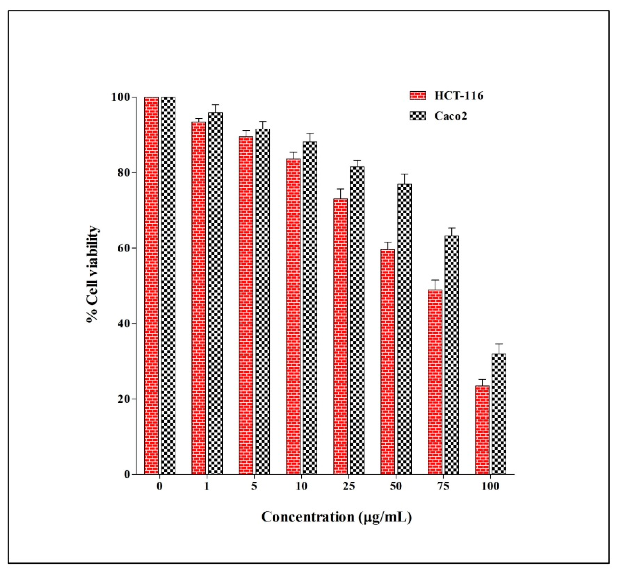 Molecules 27 01409 g005