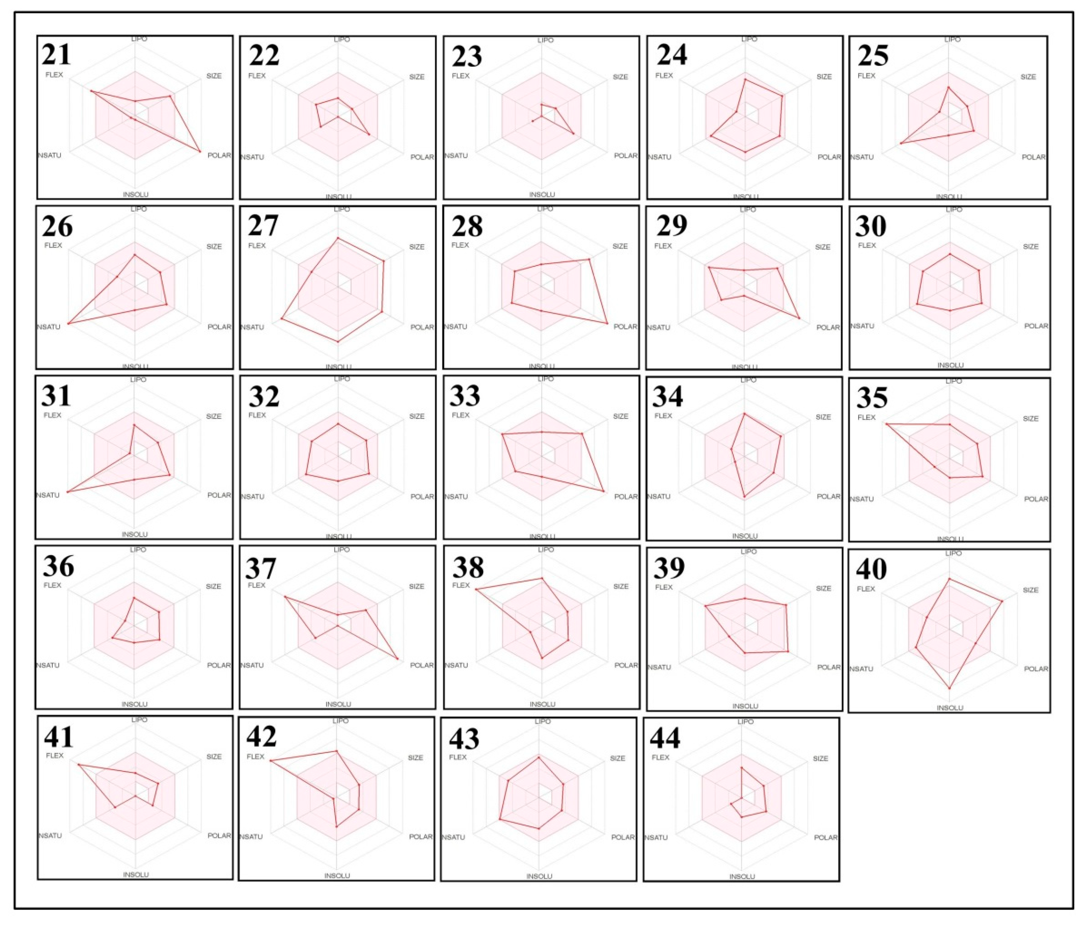 Molecules 27 01409 g007