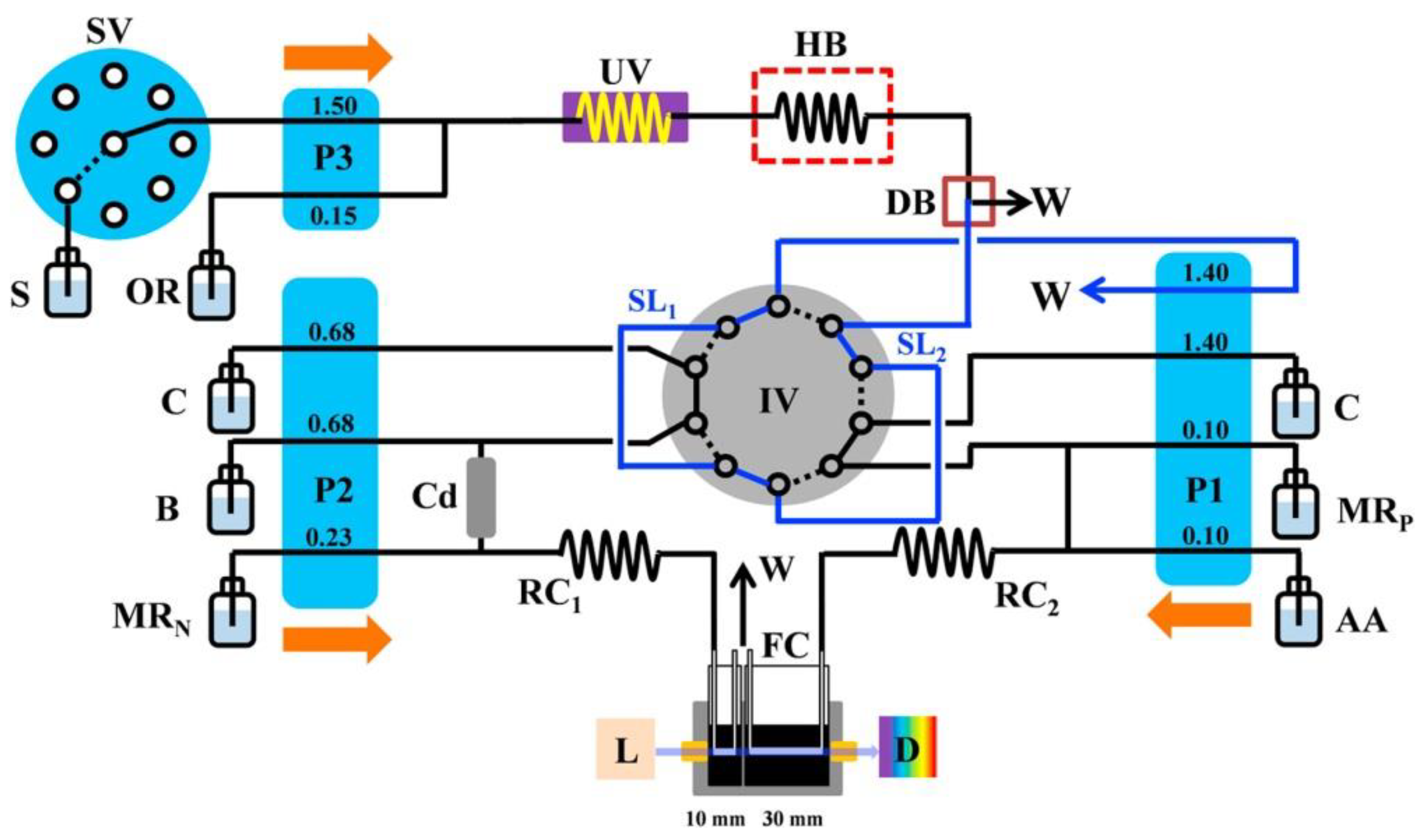Molecules 27 01410 g002 Molecules 27 01410 g002