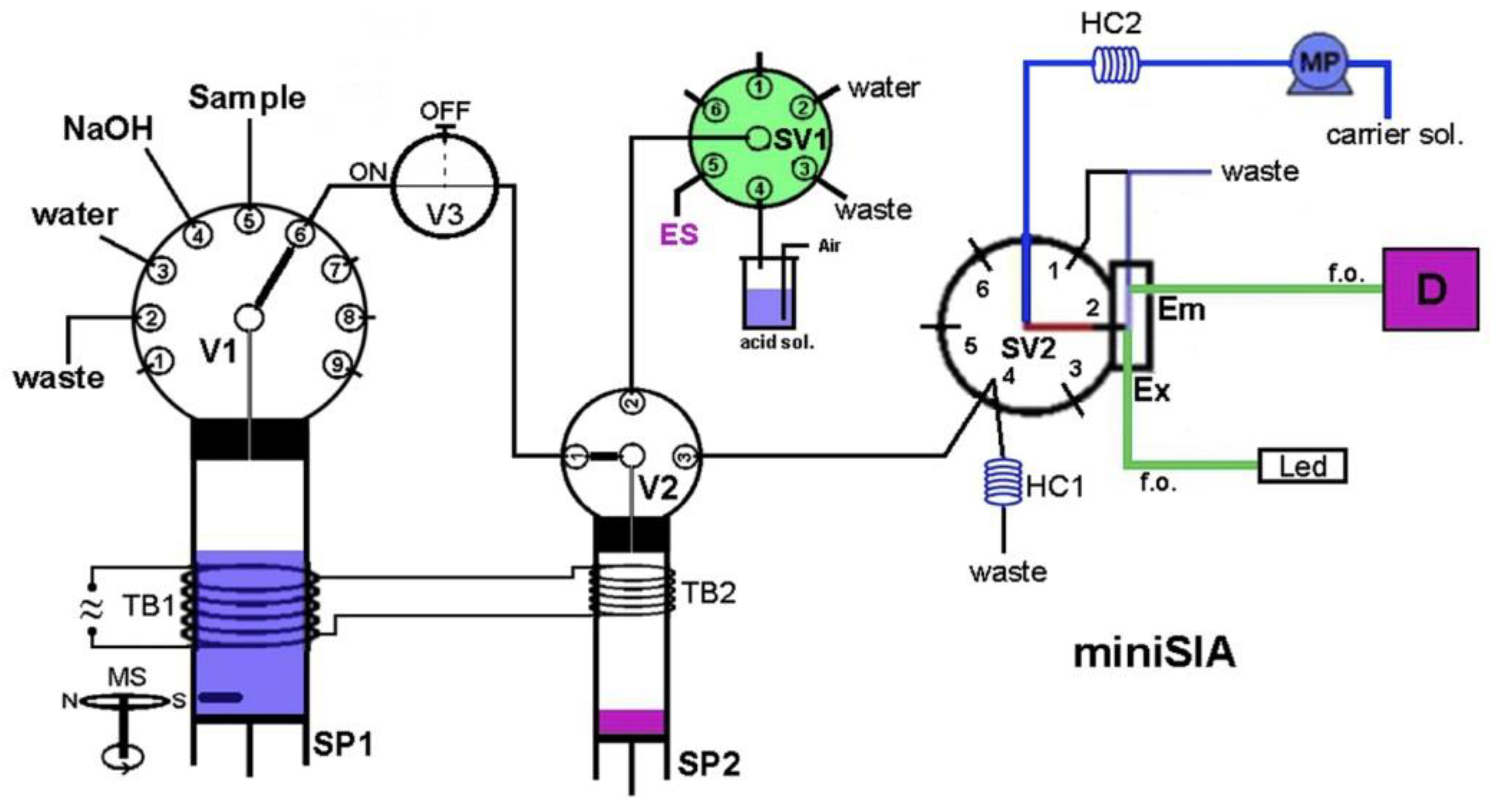 Molecules 27 01410 g004 Molecules 27 01410 g004