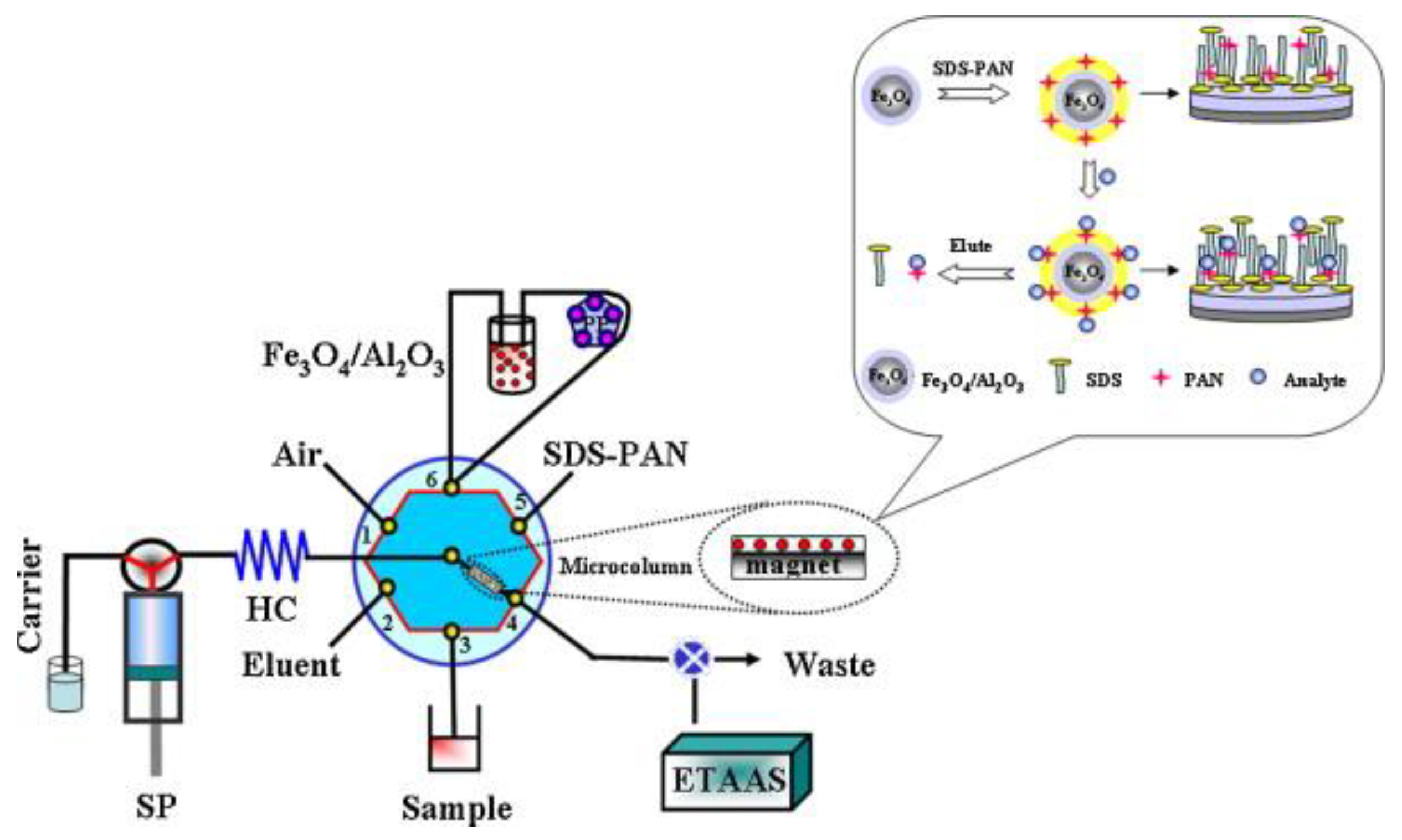Molecules 27 01410 g005 Molecules 27 01410 g005