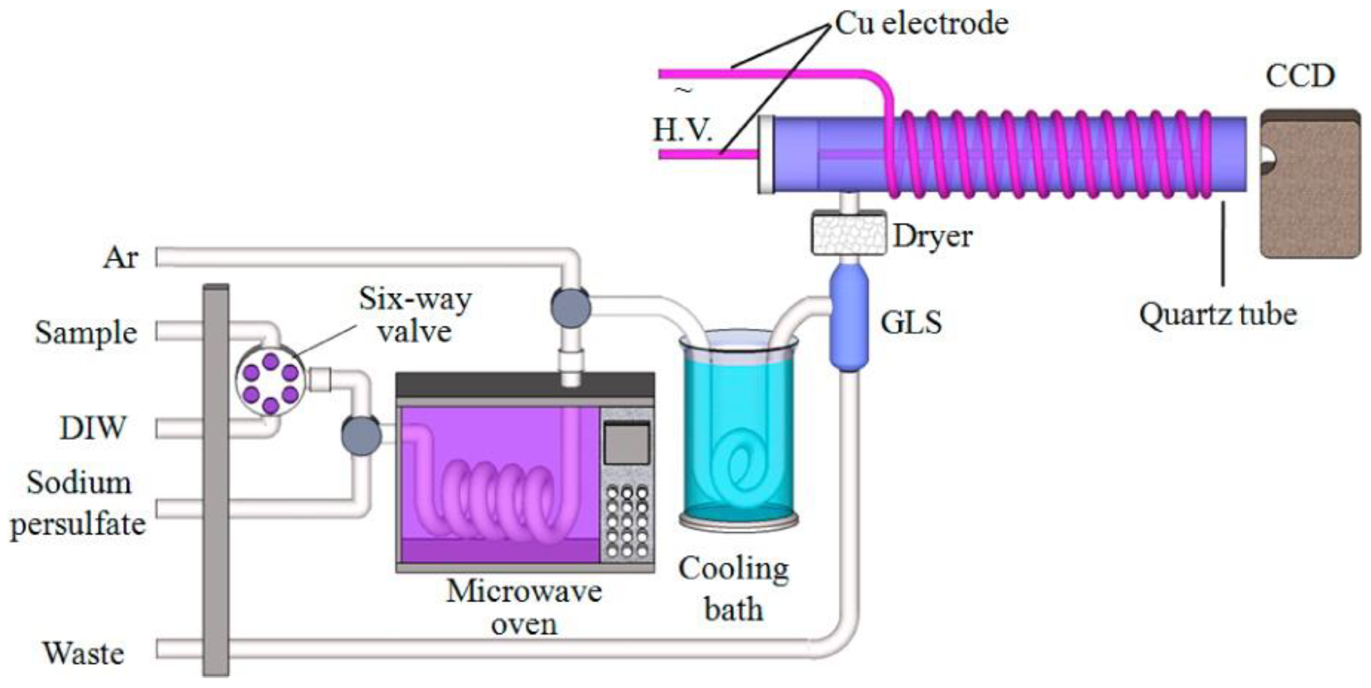 Molecules 27 01410 g007 Molecules 27 01410 g007