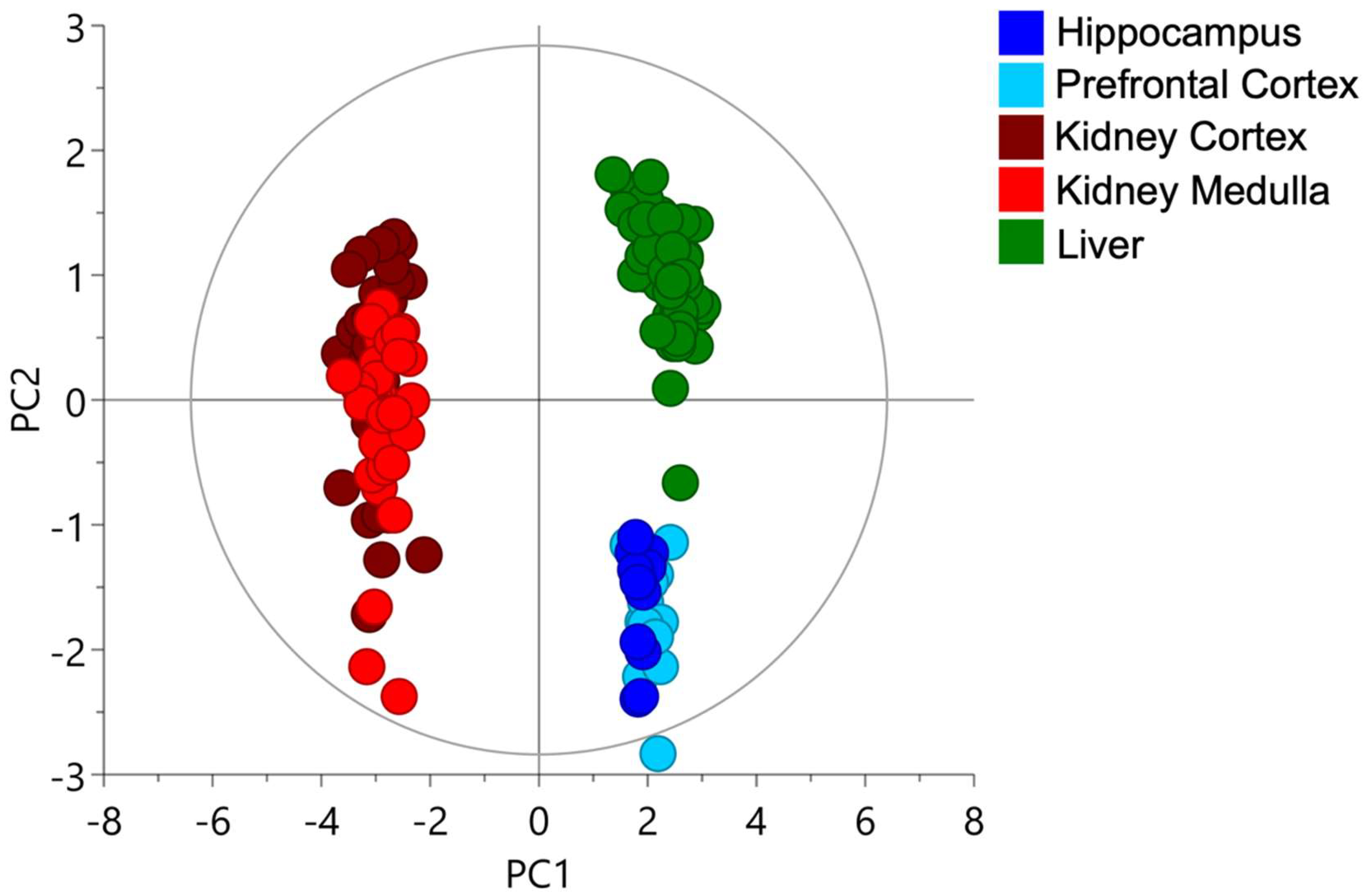 Molecules 27 01416 g002