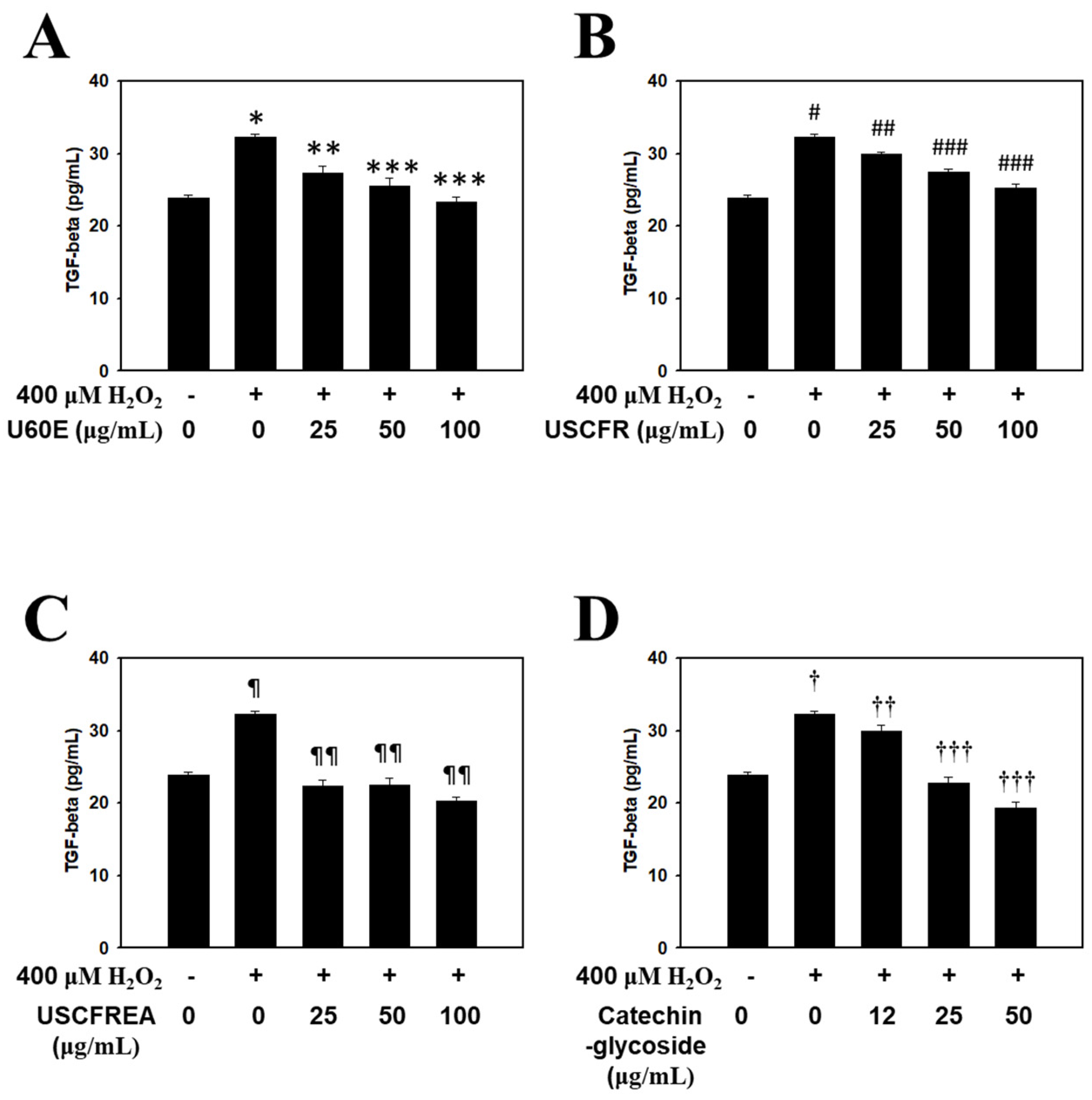 Molecules 27 01419 g002