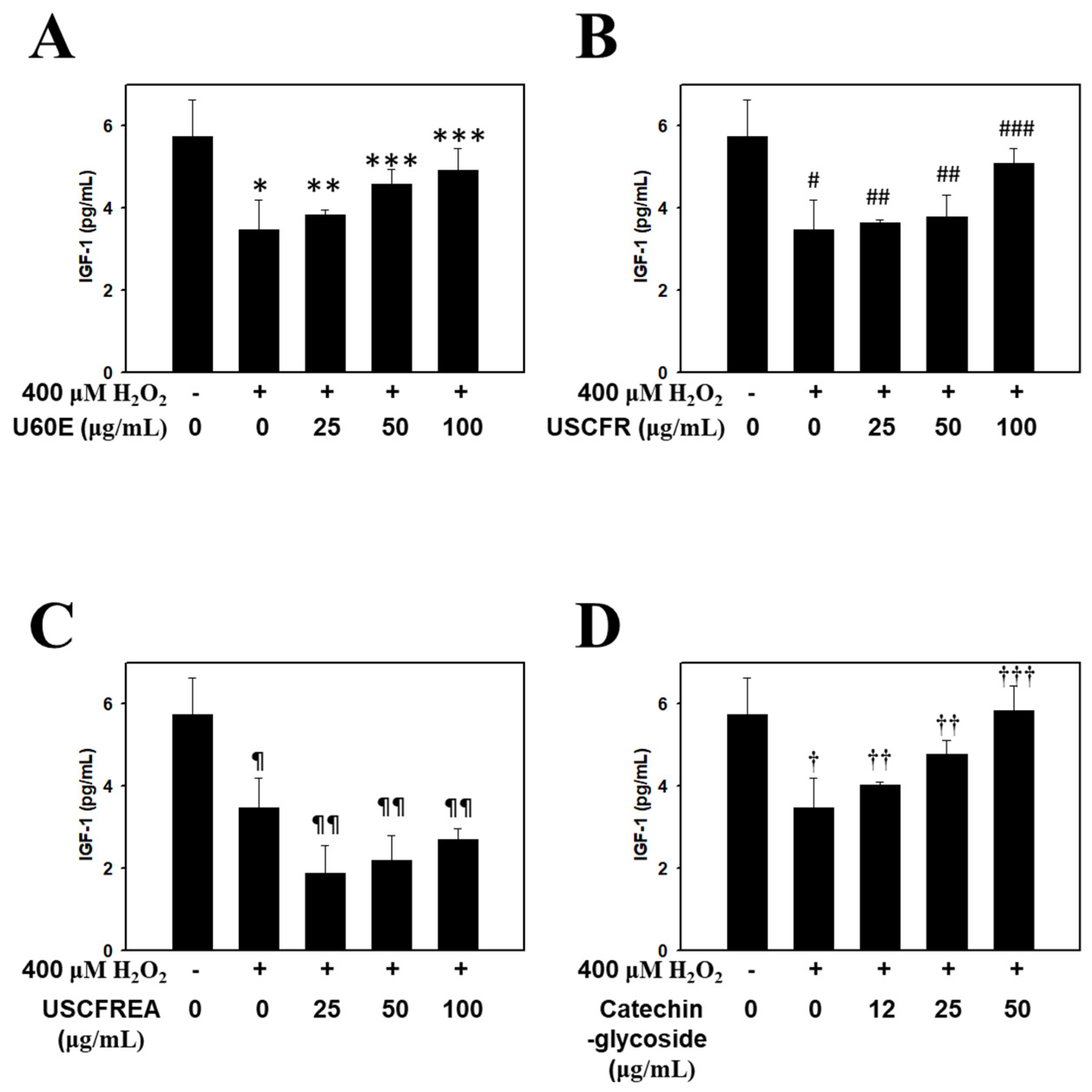 Molecules 27 01419 g003