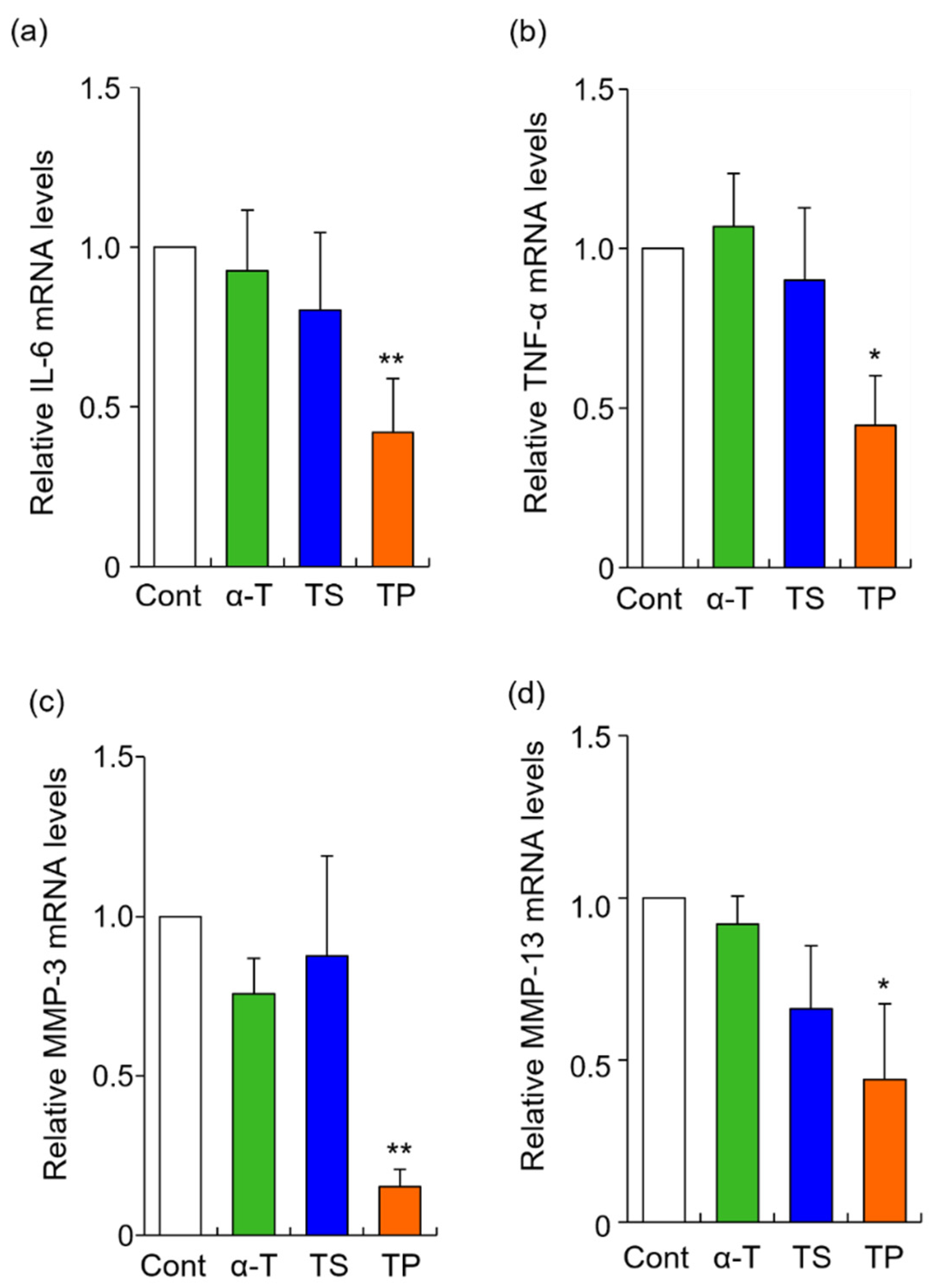 Molecules 27 01425 g002