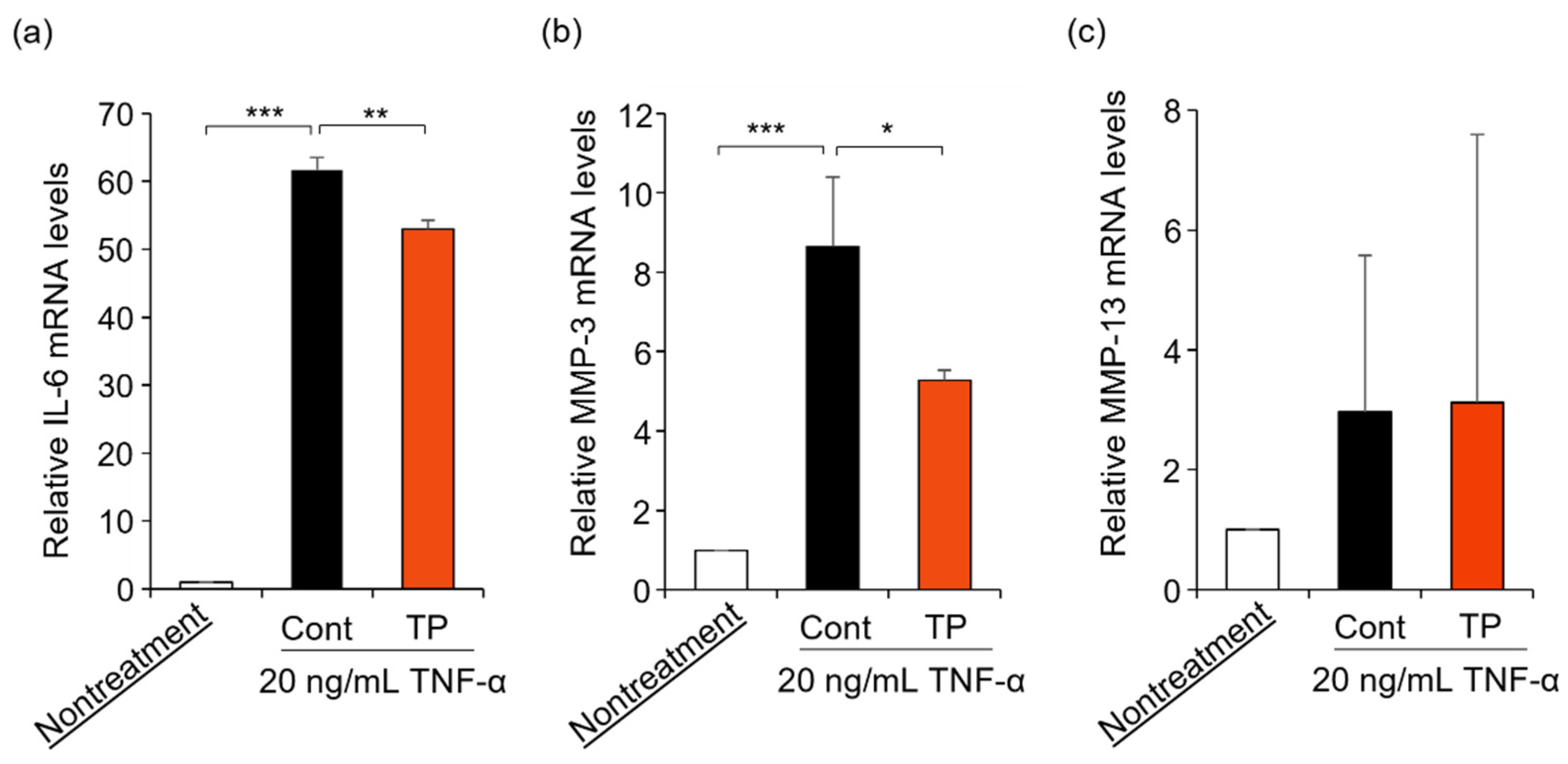 Molecules 27 01425 g003