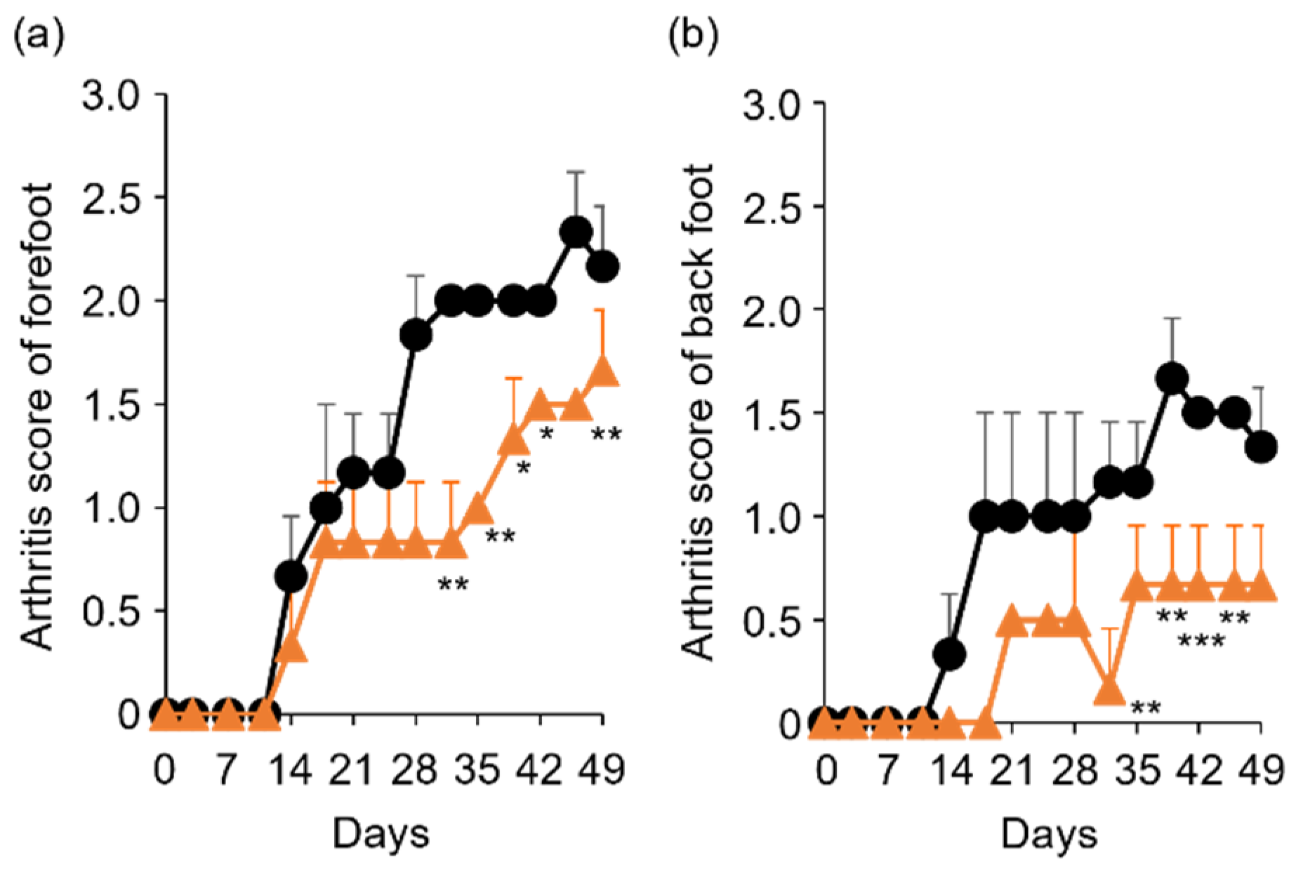 Molecules 27 01425 g006