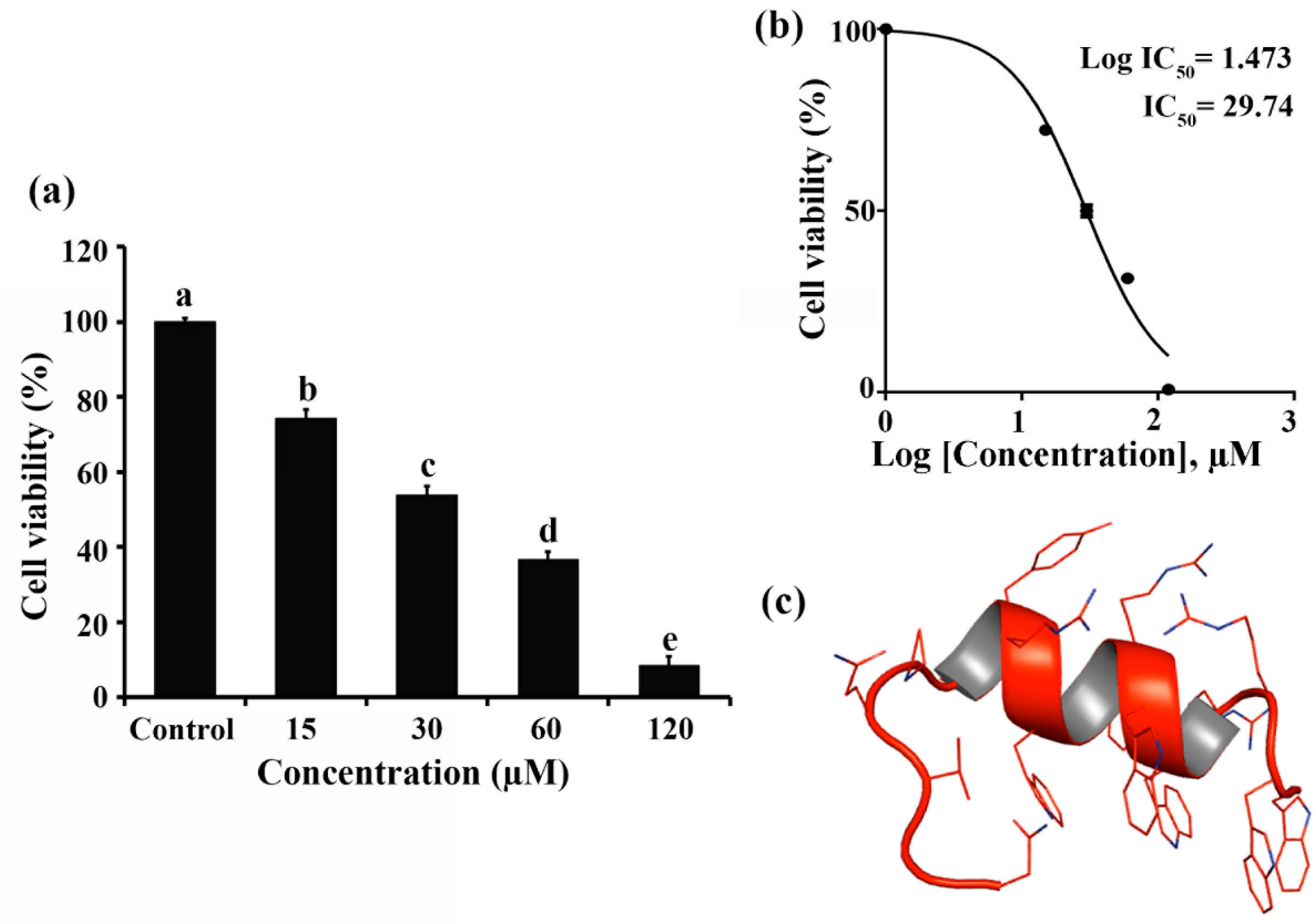 Molecules 27 01426 g001