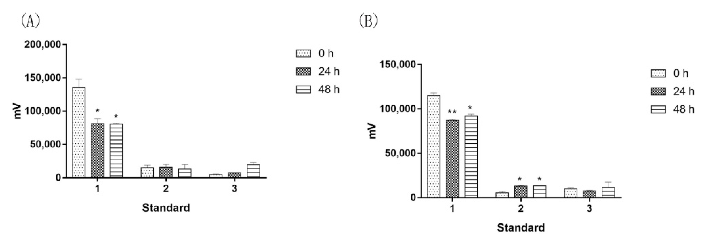 Molecules 27 01428 g004