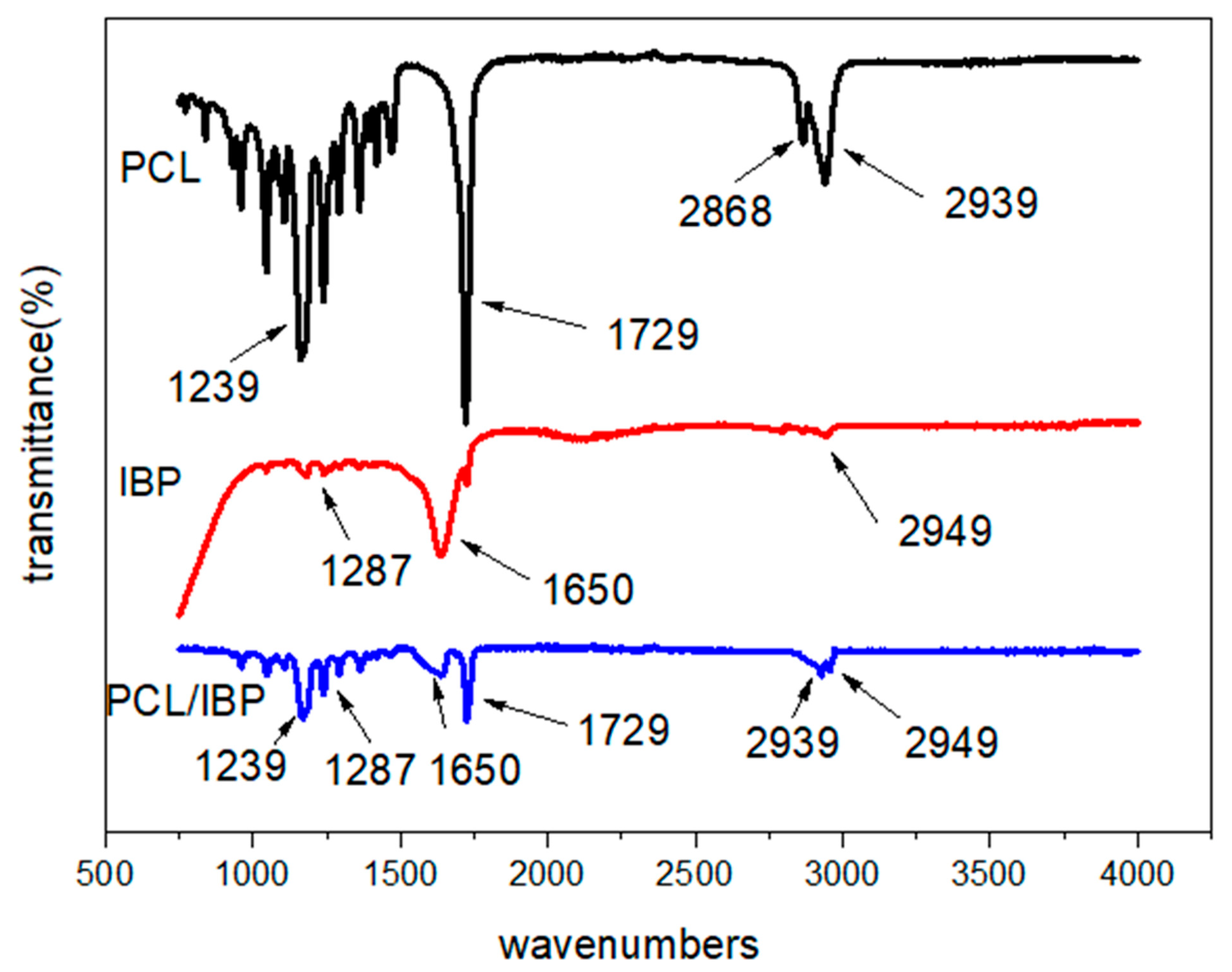 Molecules 27 01429 g003
