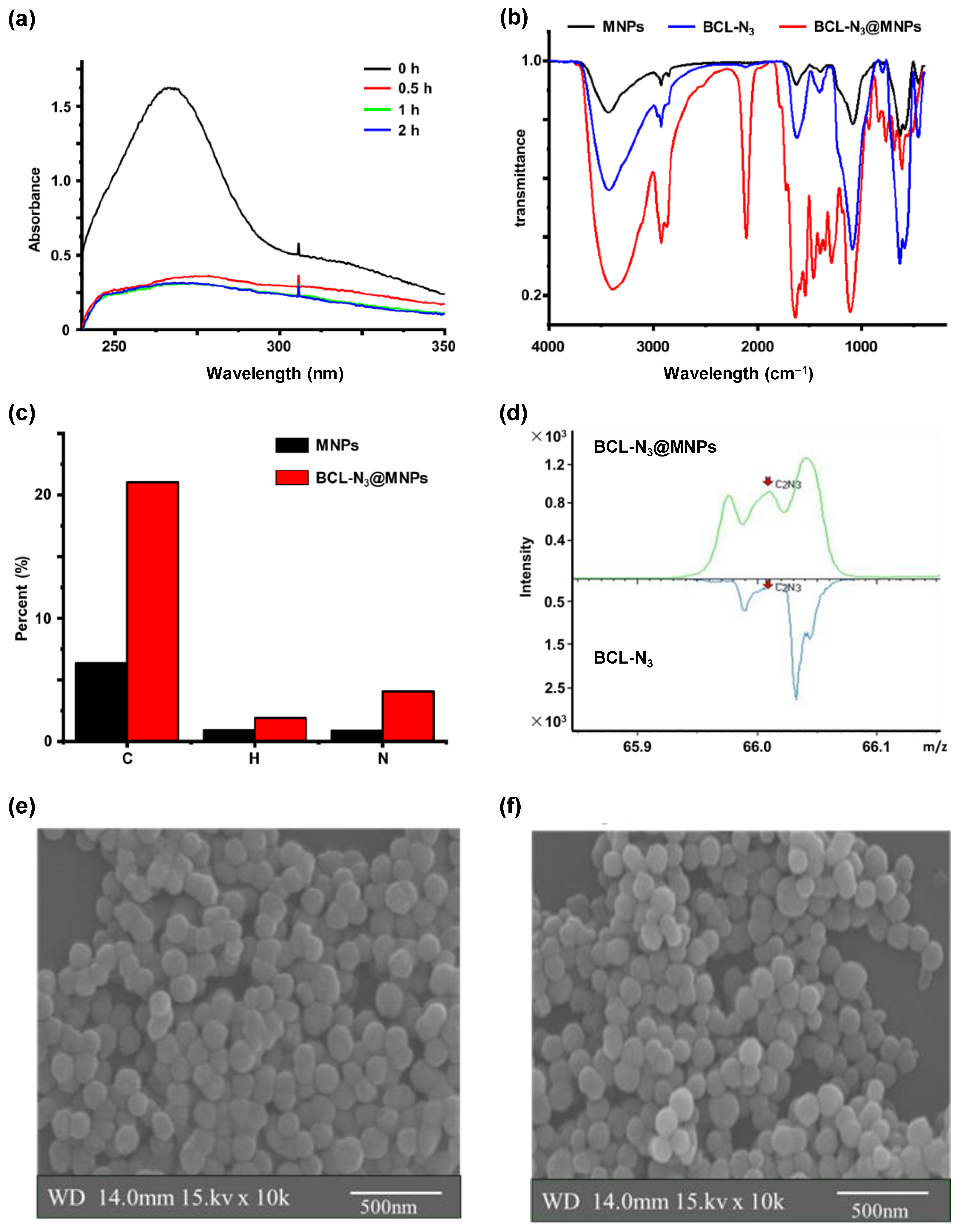 Molecules 27 01432 g003