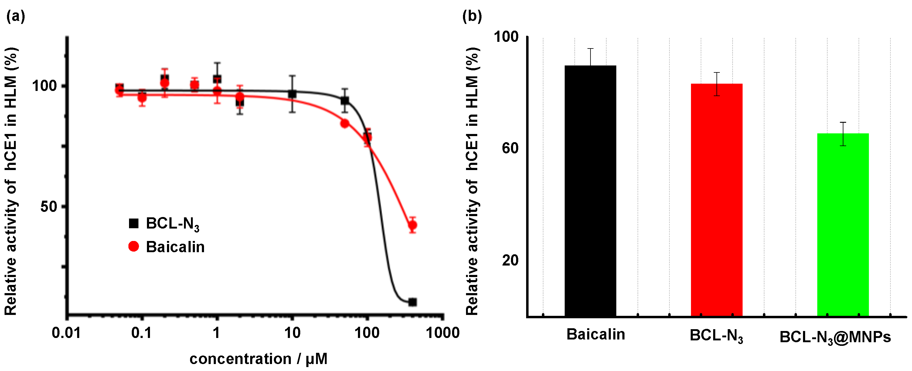 Molecules 27 01432 g004
