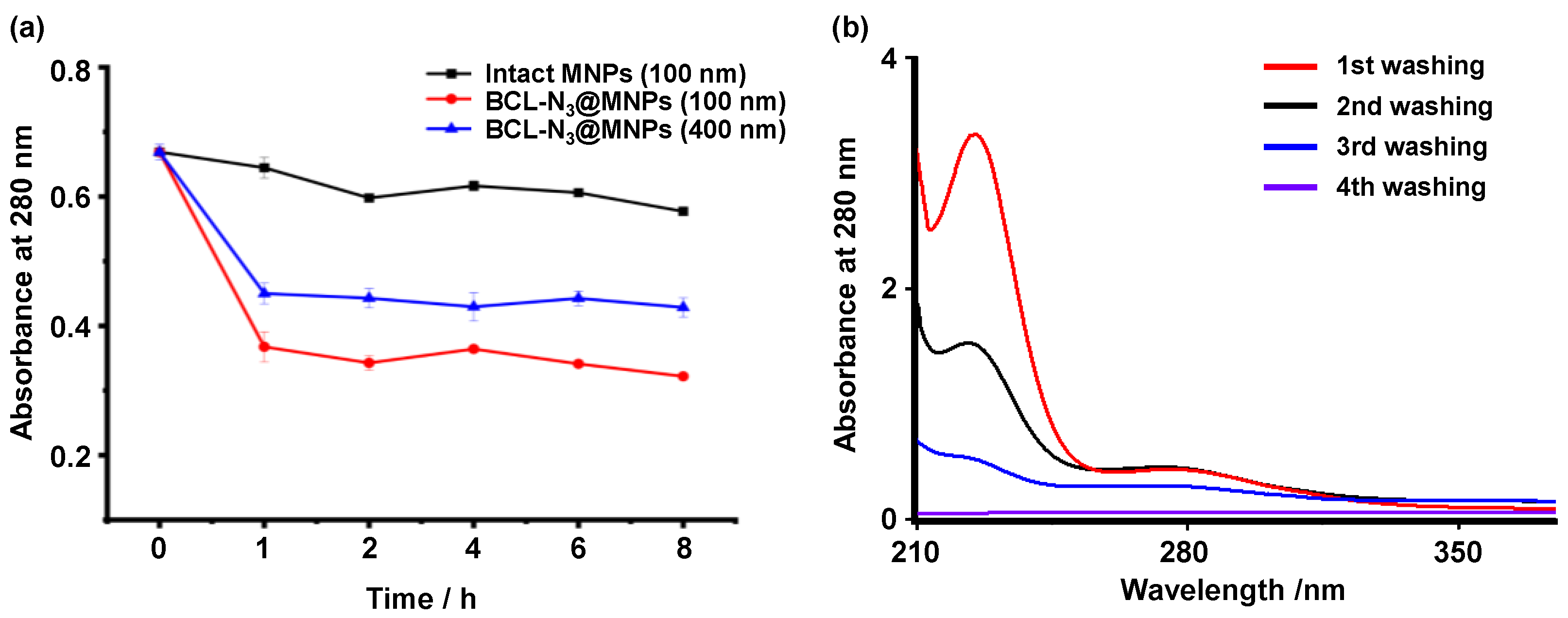 Molecules 27 01432 g005