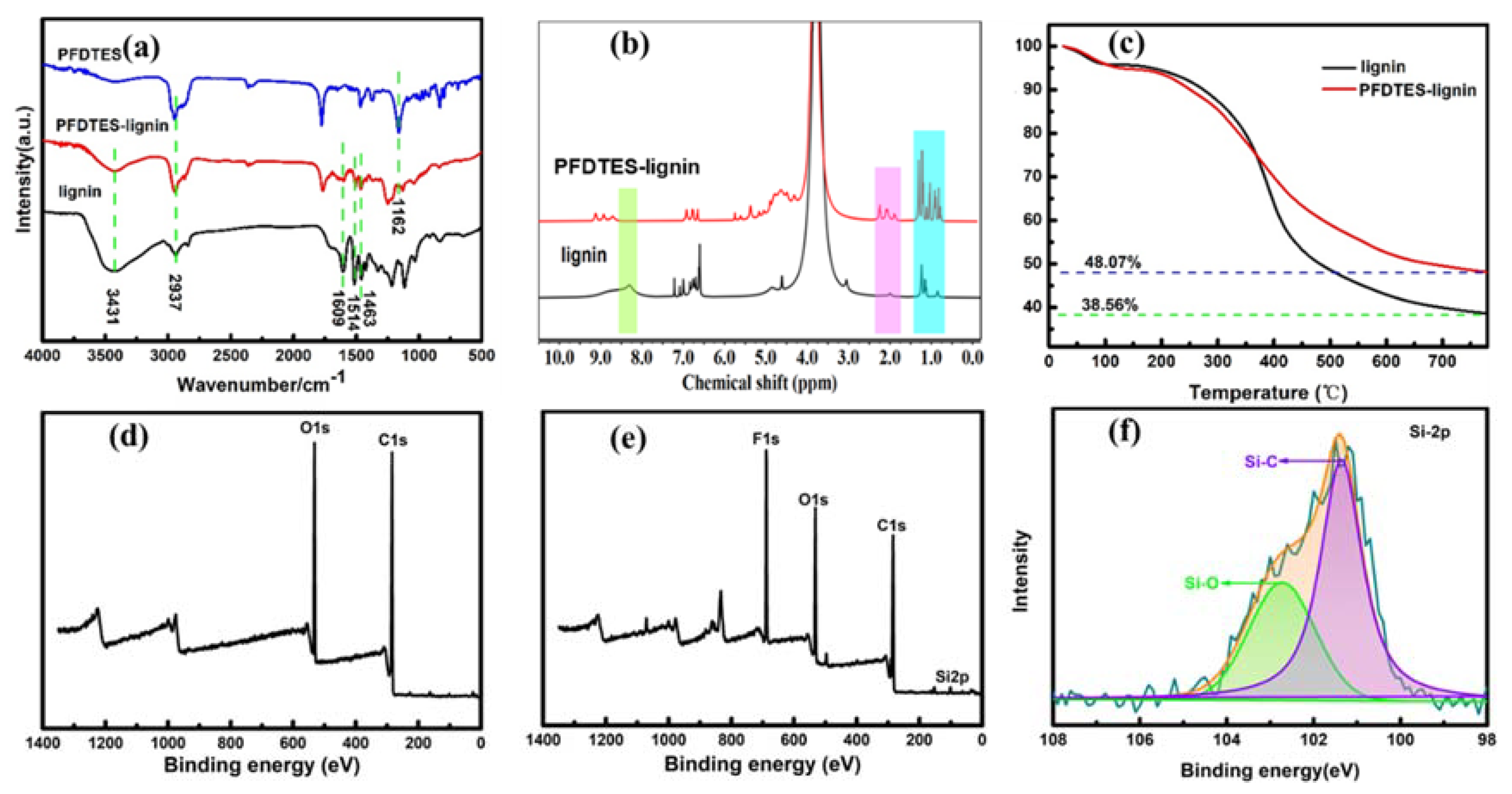 Molecules 27 01440 g002