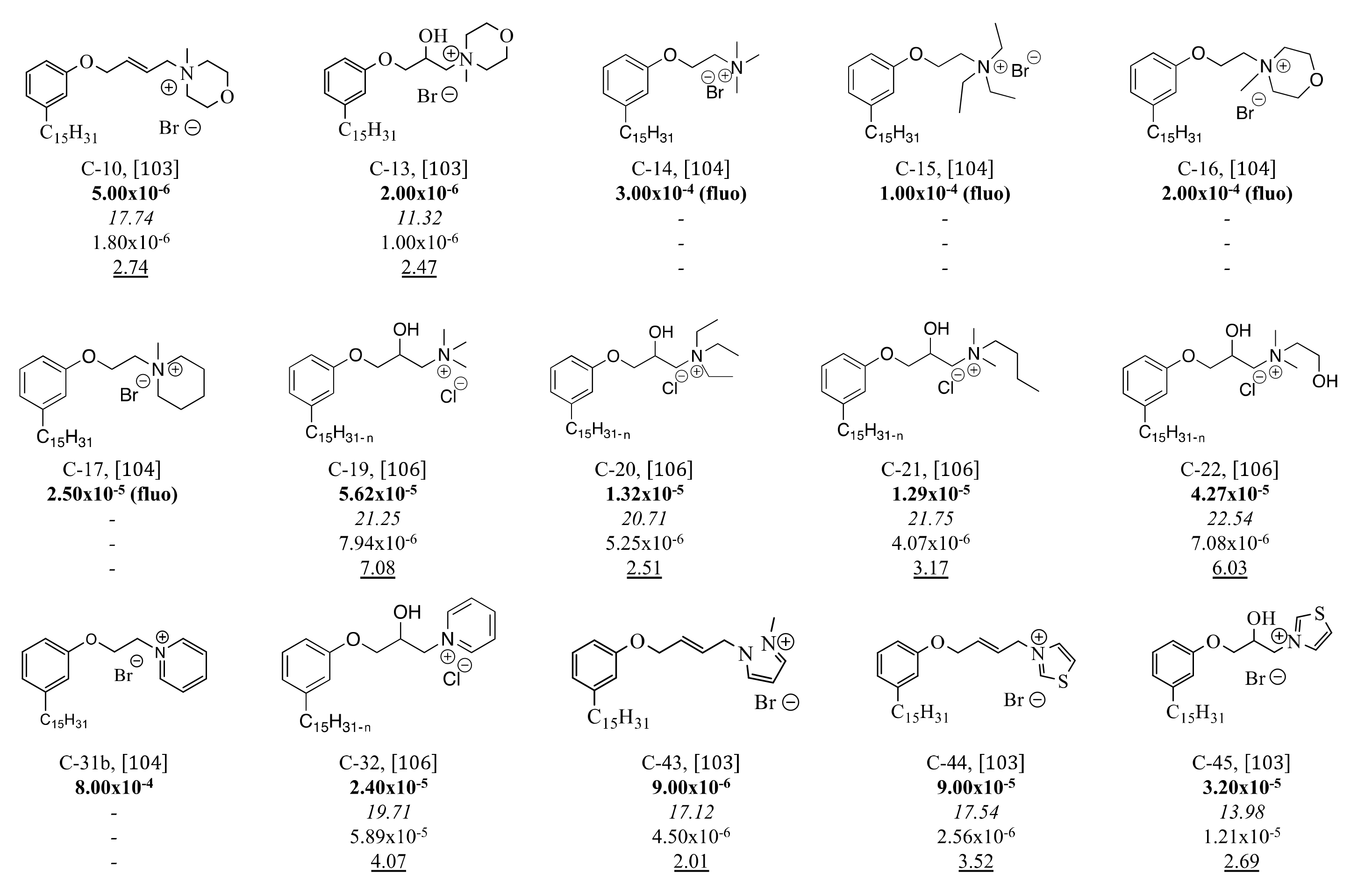 Molecules 27 01443 g014 Molecules 27 01443 g014