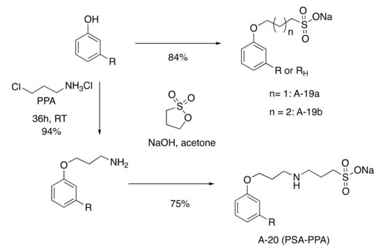 Molecules | Free Full-Text | CNSL, a Promising Building Blocks for ...